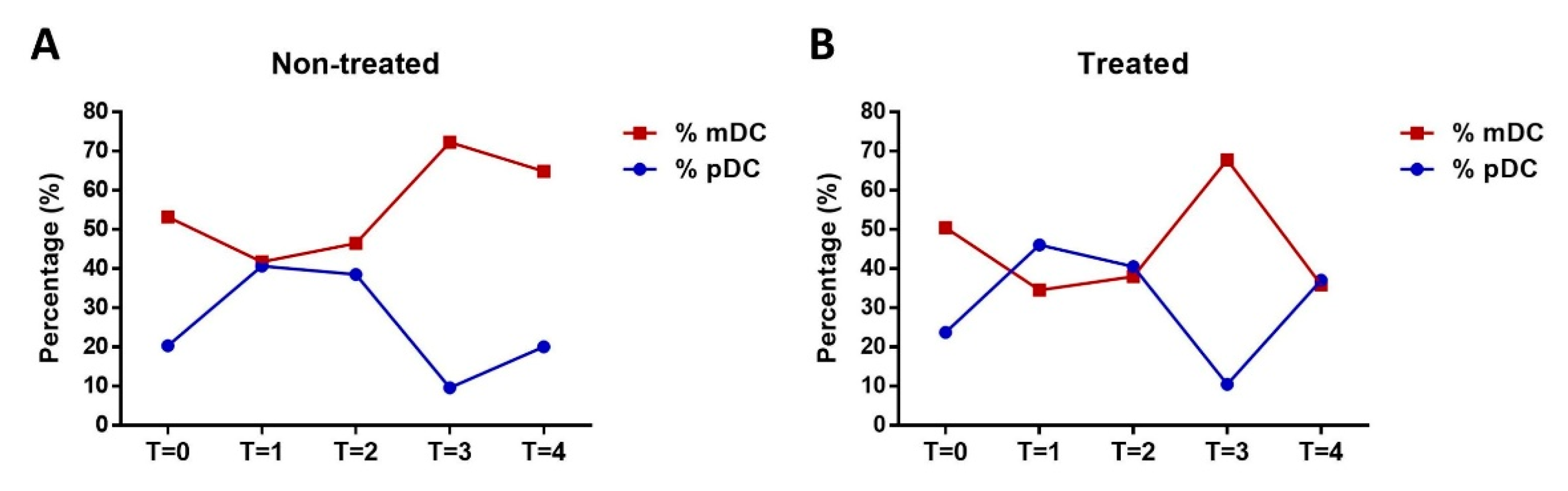 Ijerph 18 04128 g005 Ijerph 18 04128 g005