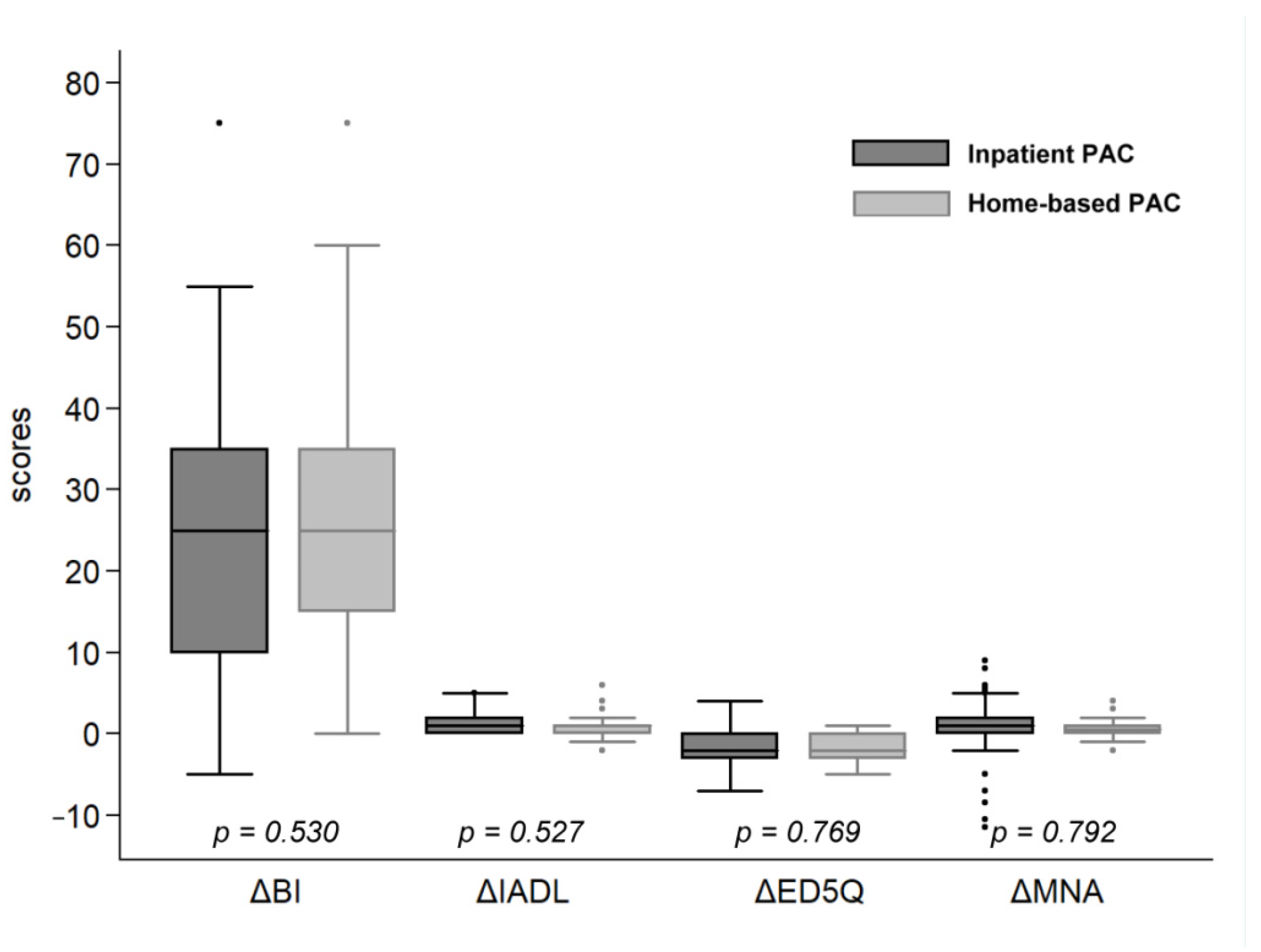 Ijerph 18 04129 g002 Ijerph 18 04129 g002