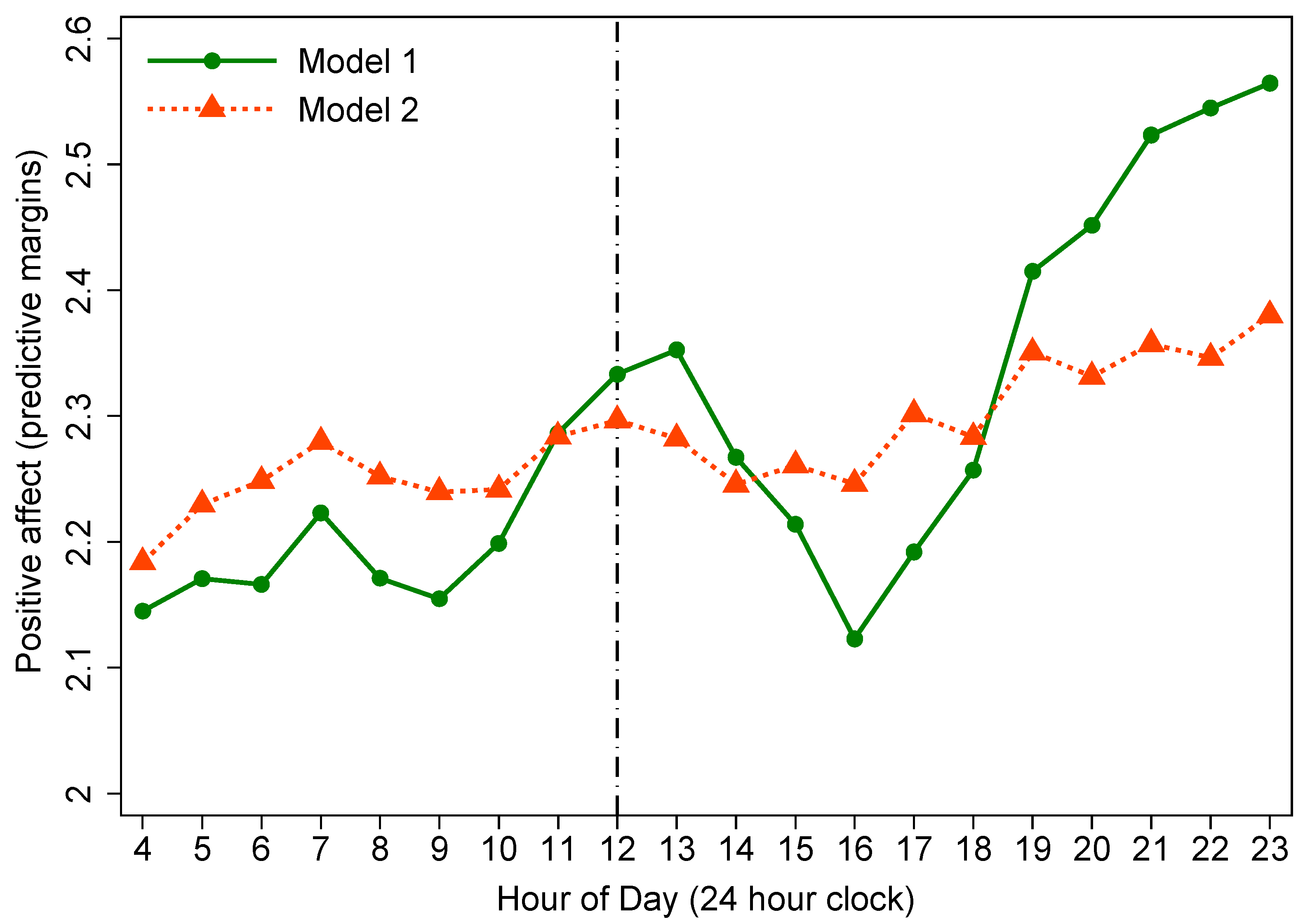 Ijerph 18 04132 g002