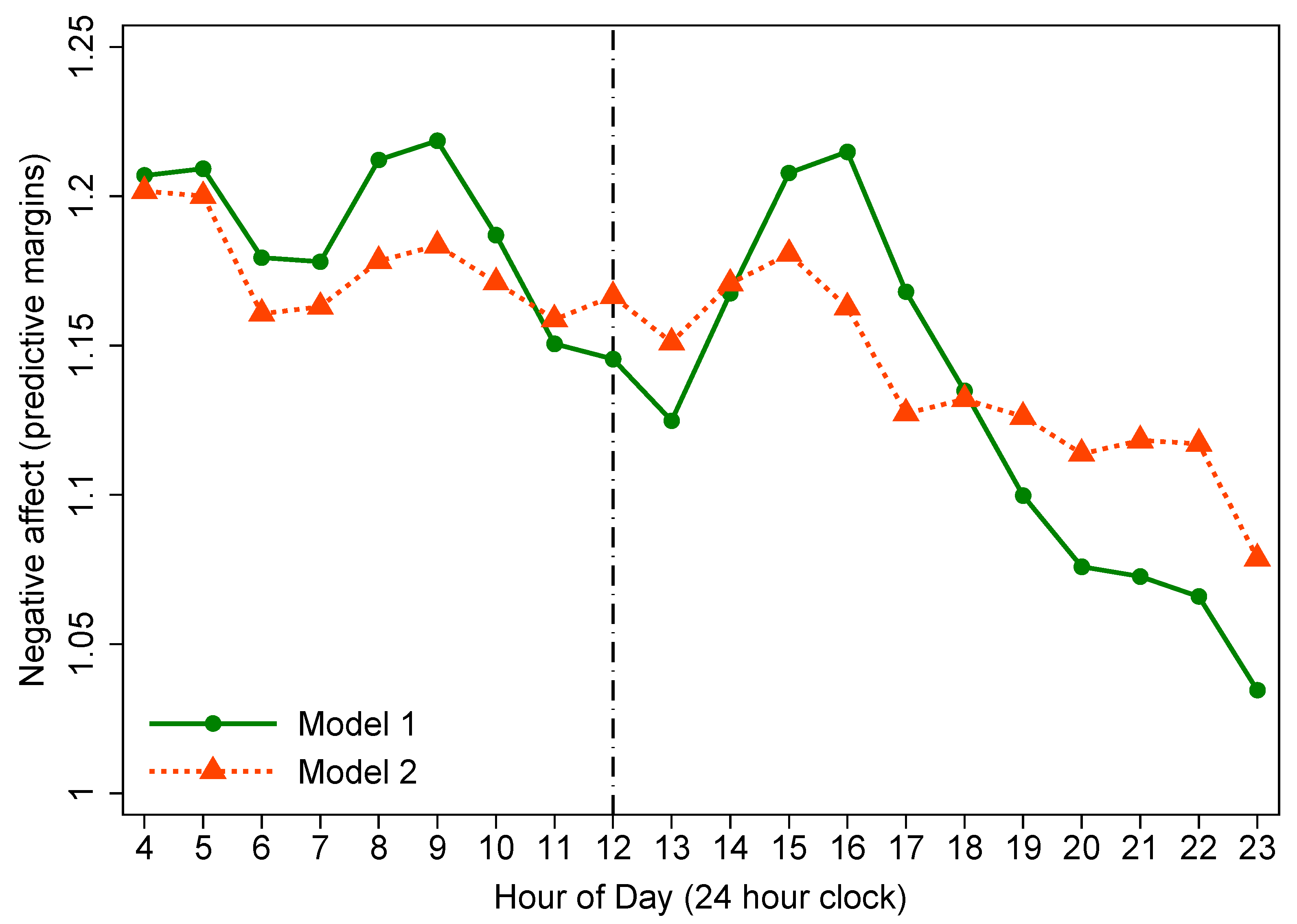 Ijerph 18 04132 g004