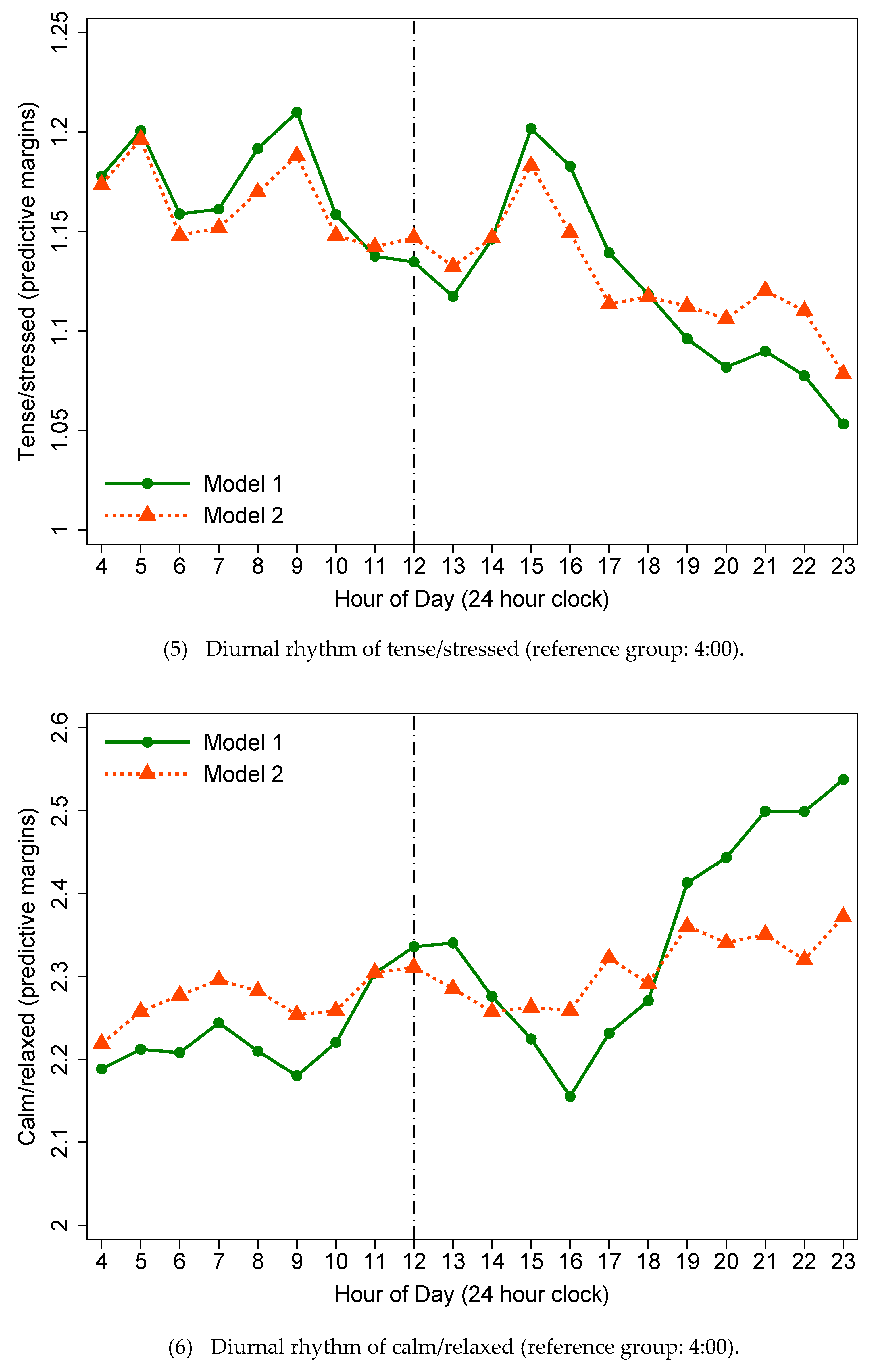 Ijerph 18 04132 g0a1c