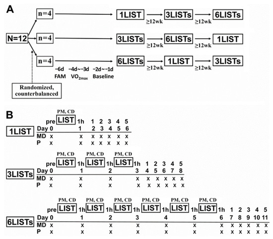 Ijerph Special Issue Fitness Assessment Athlete S Monitoring Cycle And Training Interventions In Team Sports