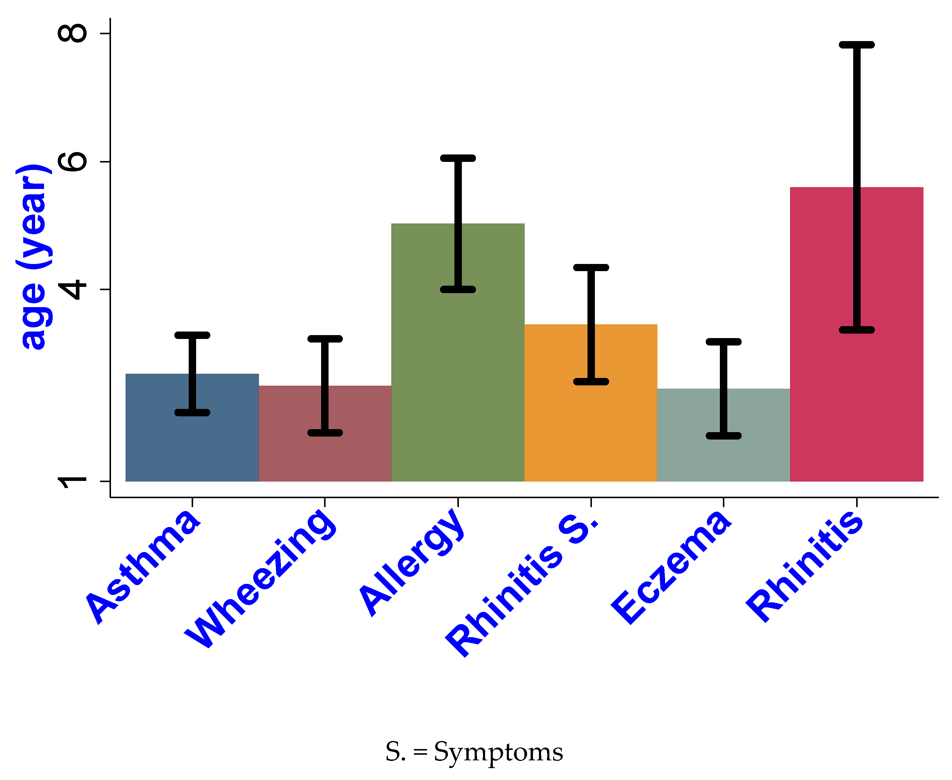 Ijerph 18 04142 g001