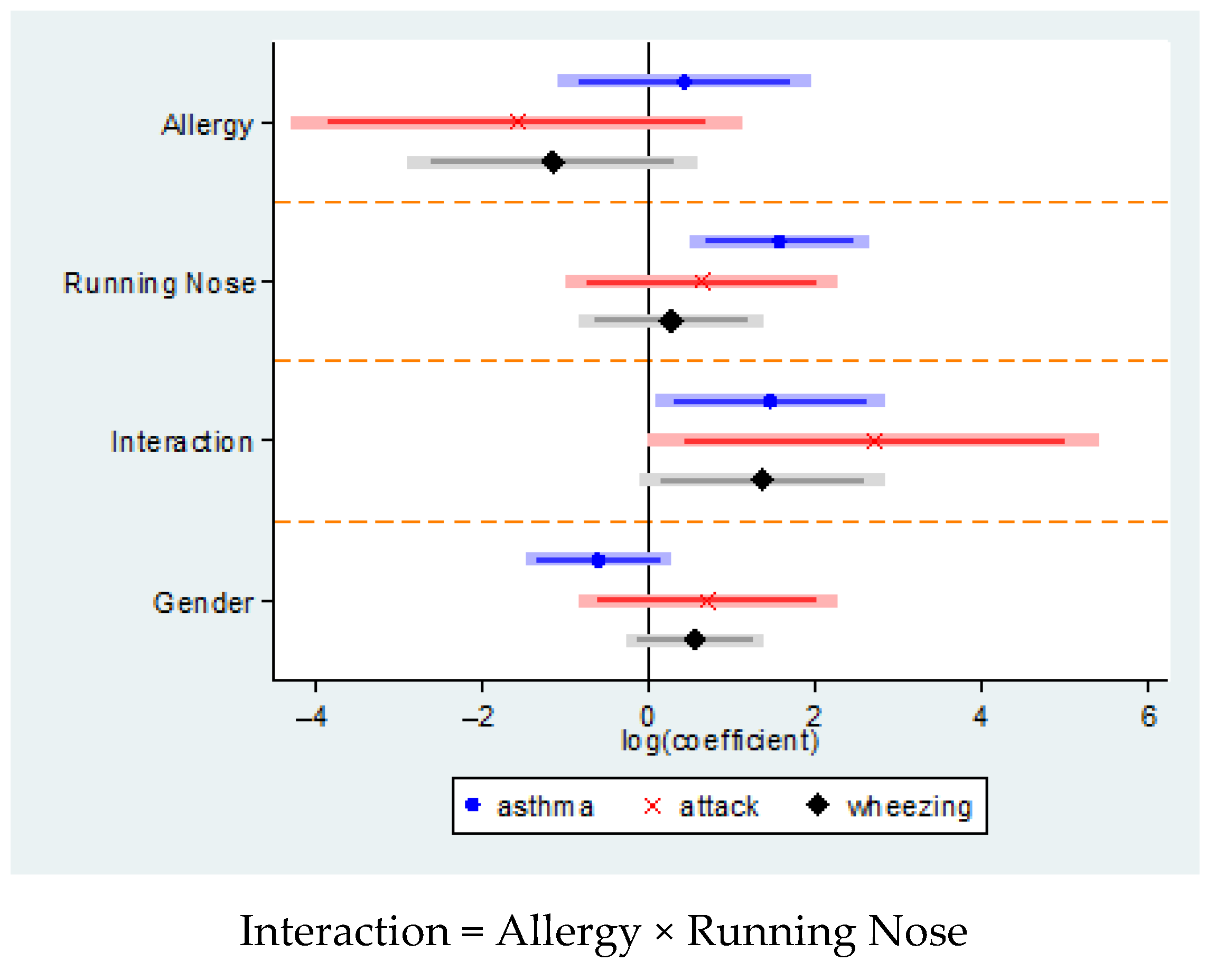 Ijerph 18 04142 g002