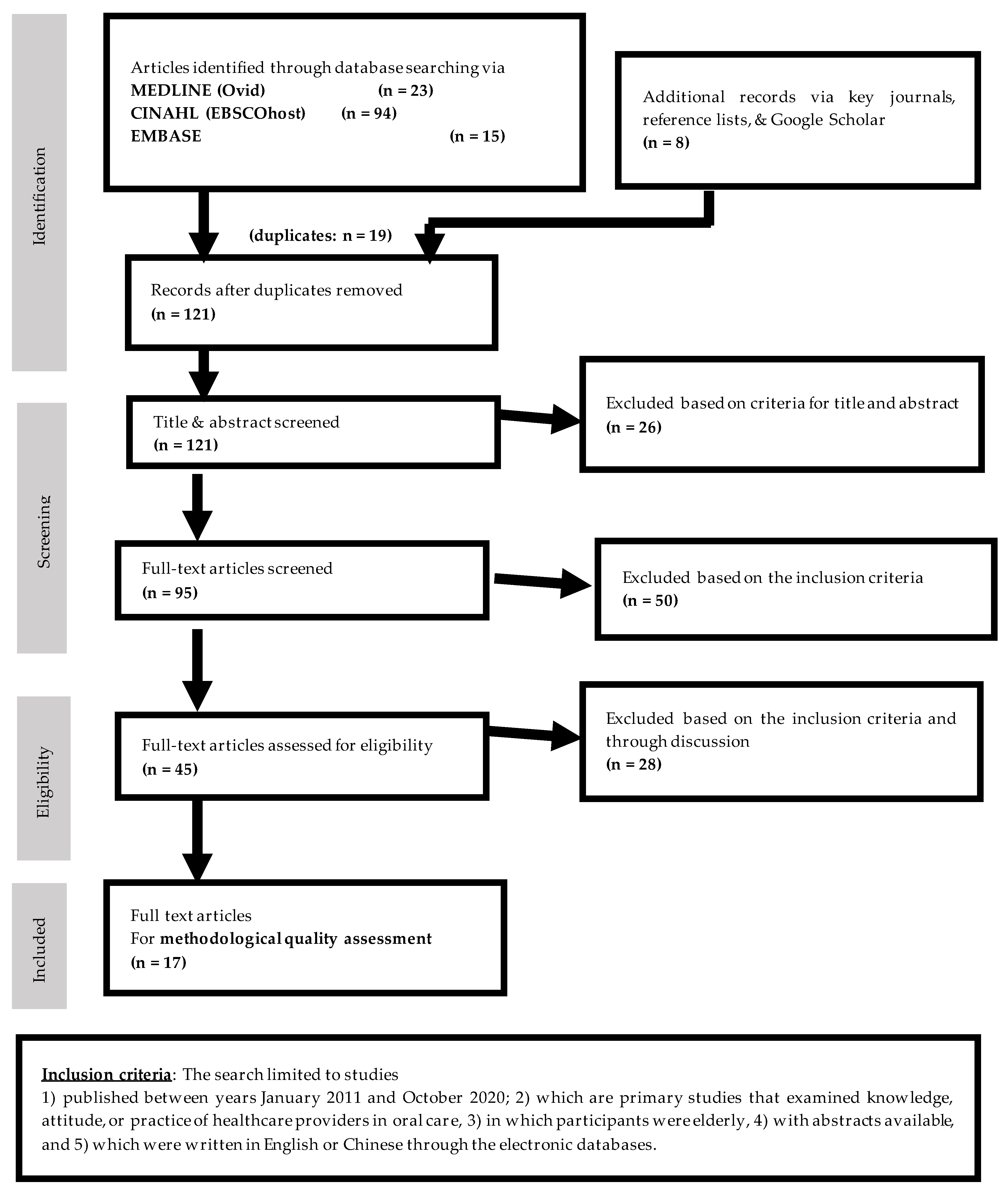 Ijerph 18 04145 g002