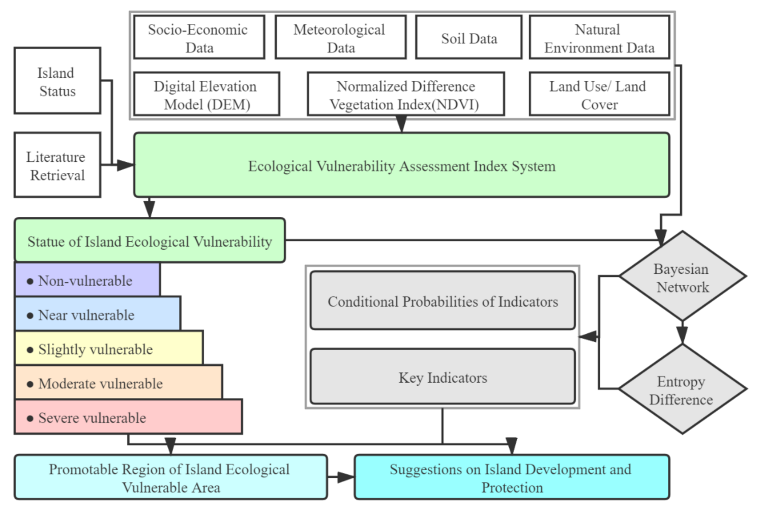 Ijerph 18 04150 g002