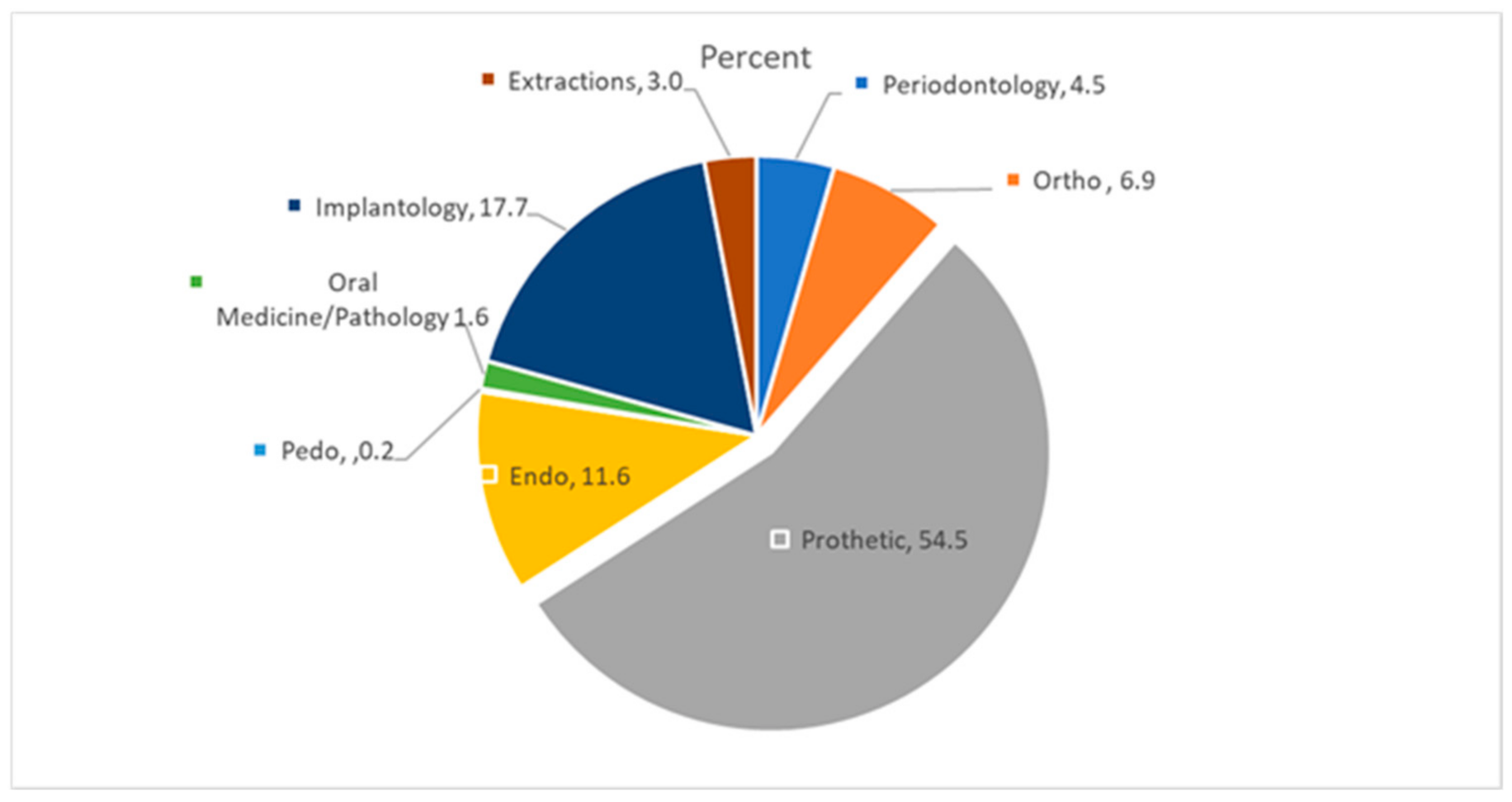 Ijerph 18 04153 g001