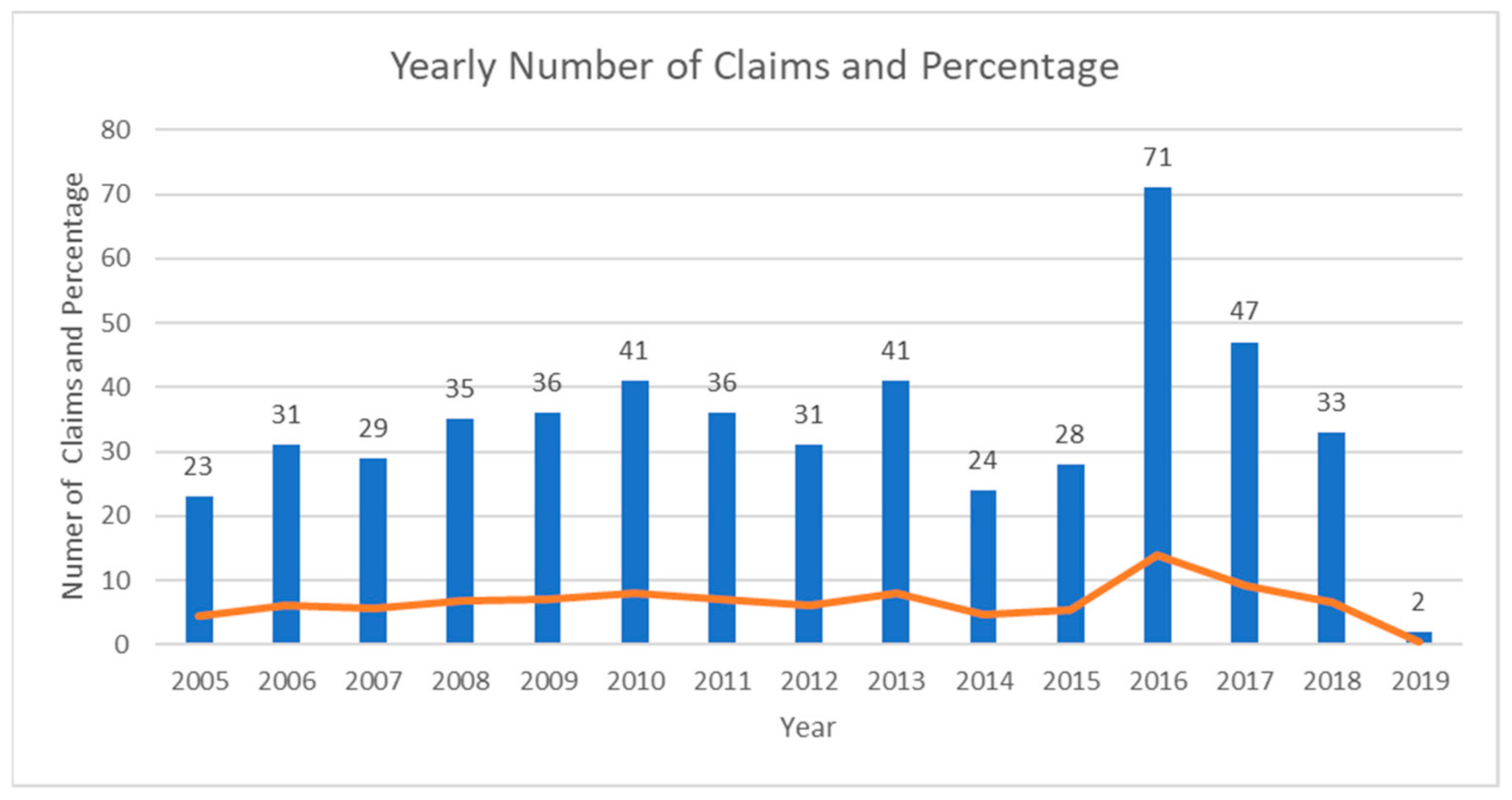 Ijerph 18 04153 g002