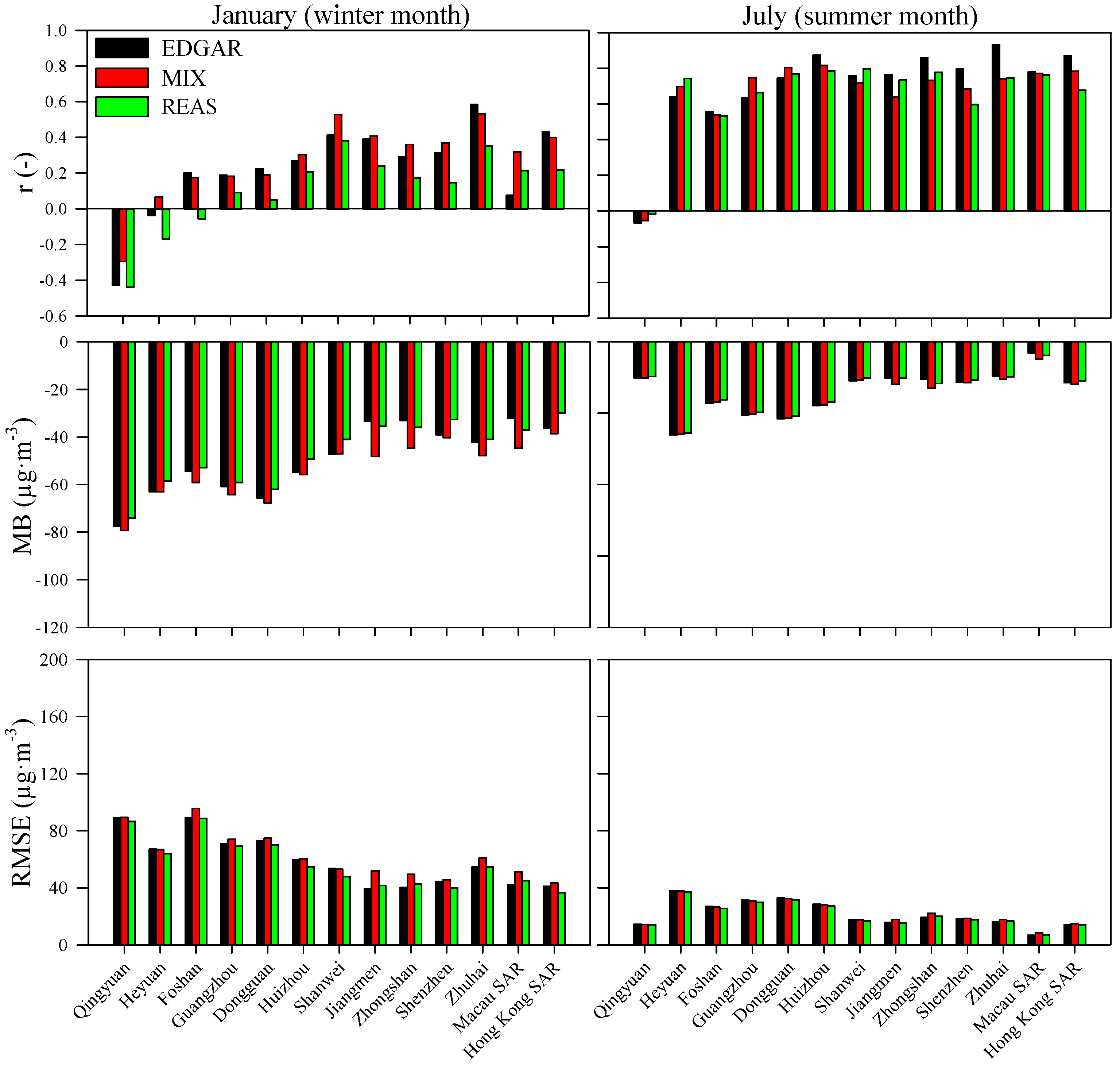 Ijerph 18 04155 g005 Ijerph 18 04155 g005