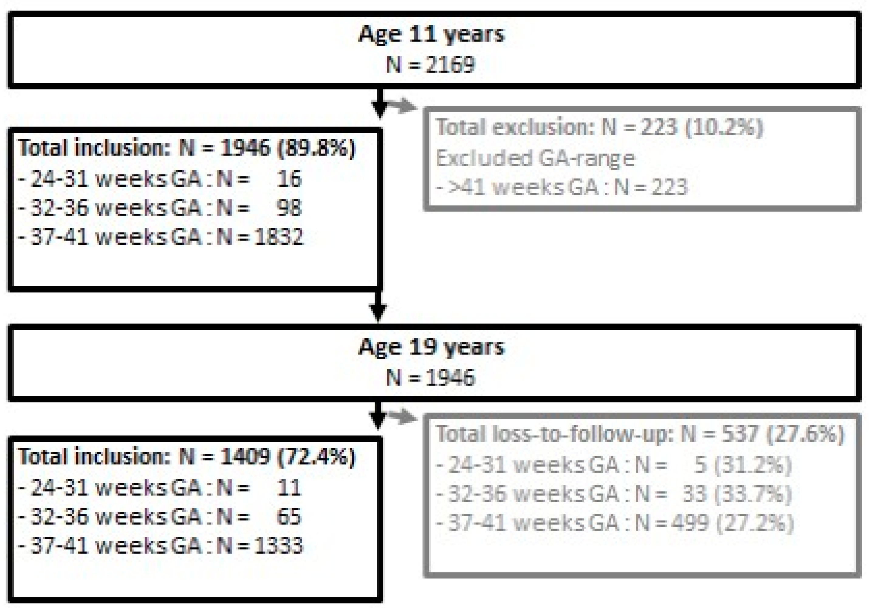 Ijerph 18 04161 g001