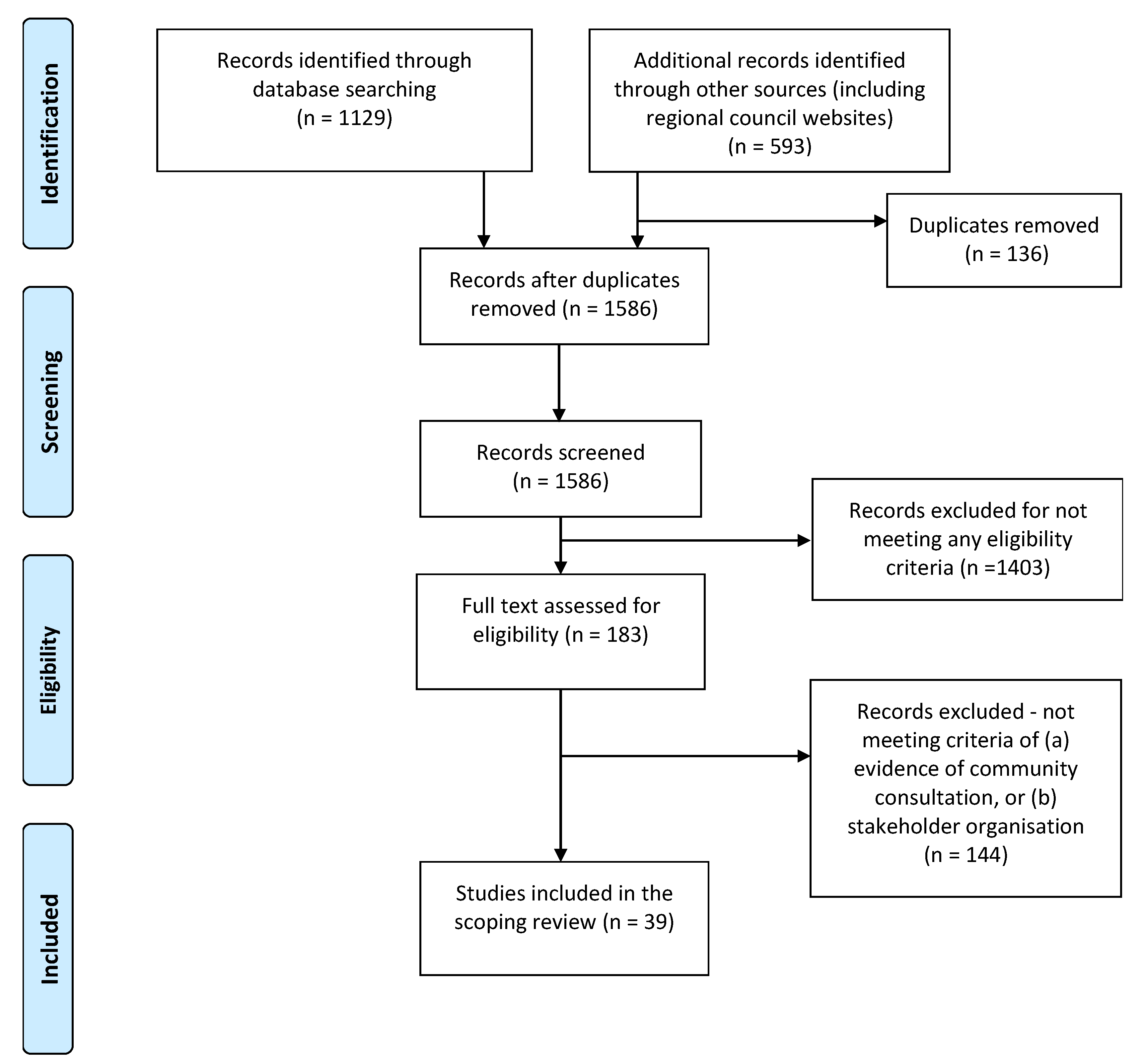 Ijerph 18 04167 g001 Ijerph 18 04167 g001