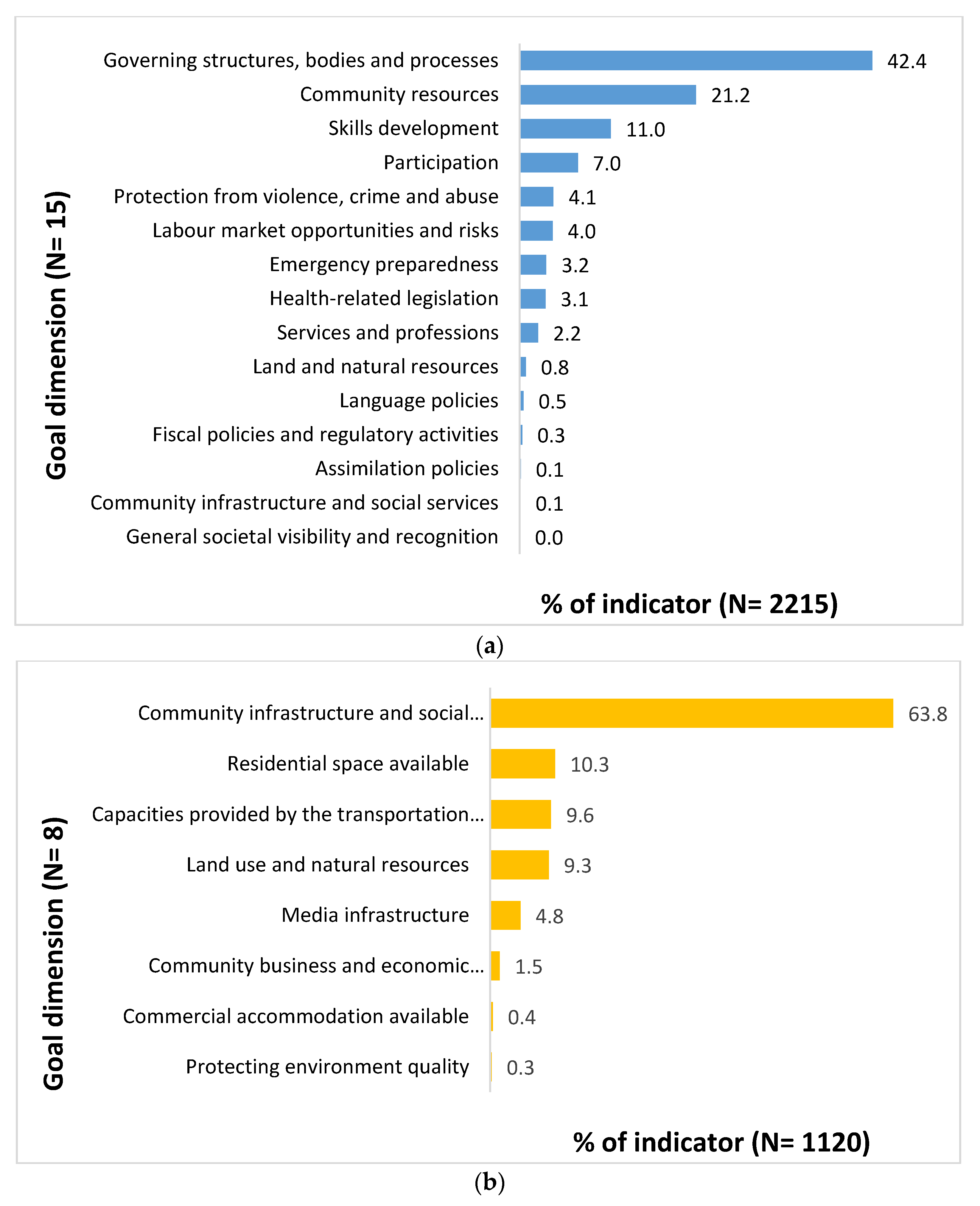 Ijerph 18 04167 g003 Ijerph 18 04167 g003