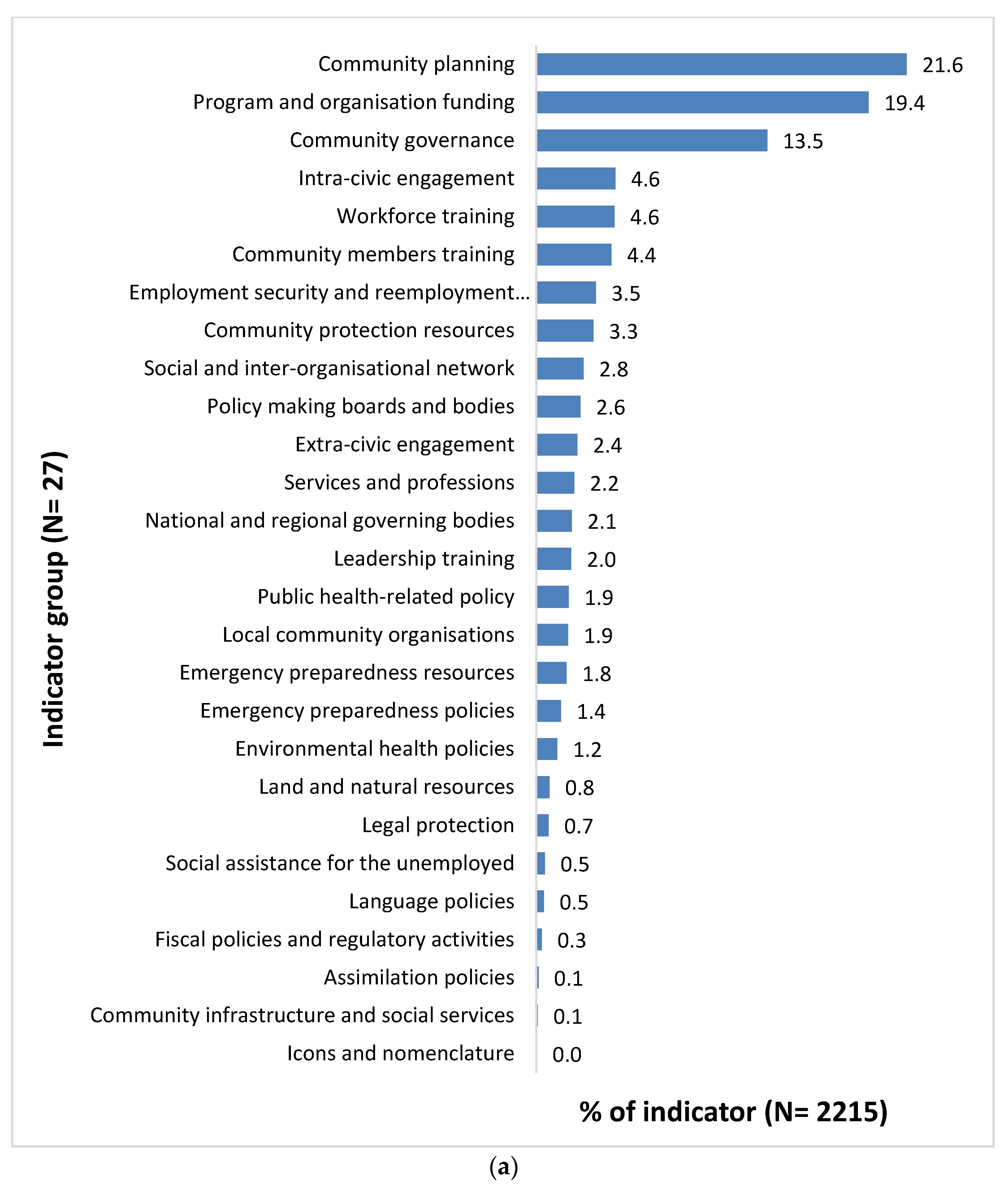 Ijerph 18 04167 g004a Ijerph 18 04167 g004a