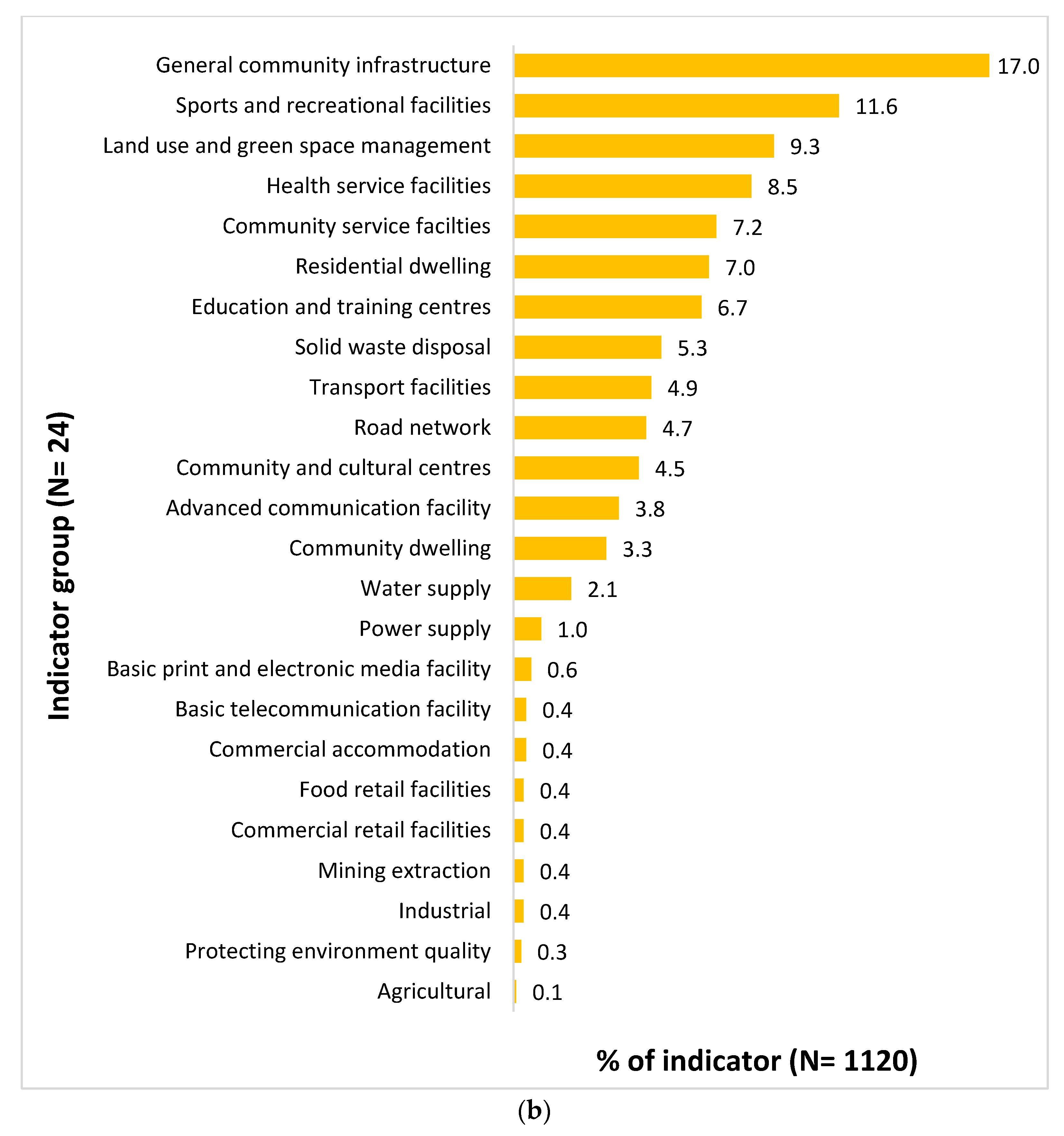 Ijerph 18 04167 g004b Ijerph 18 04167 g004b