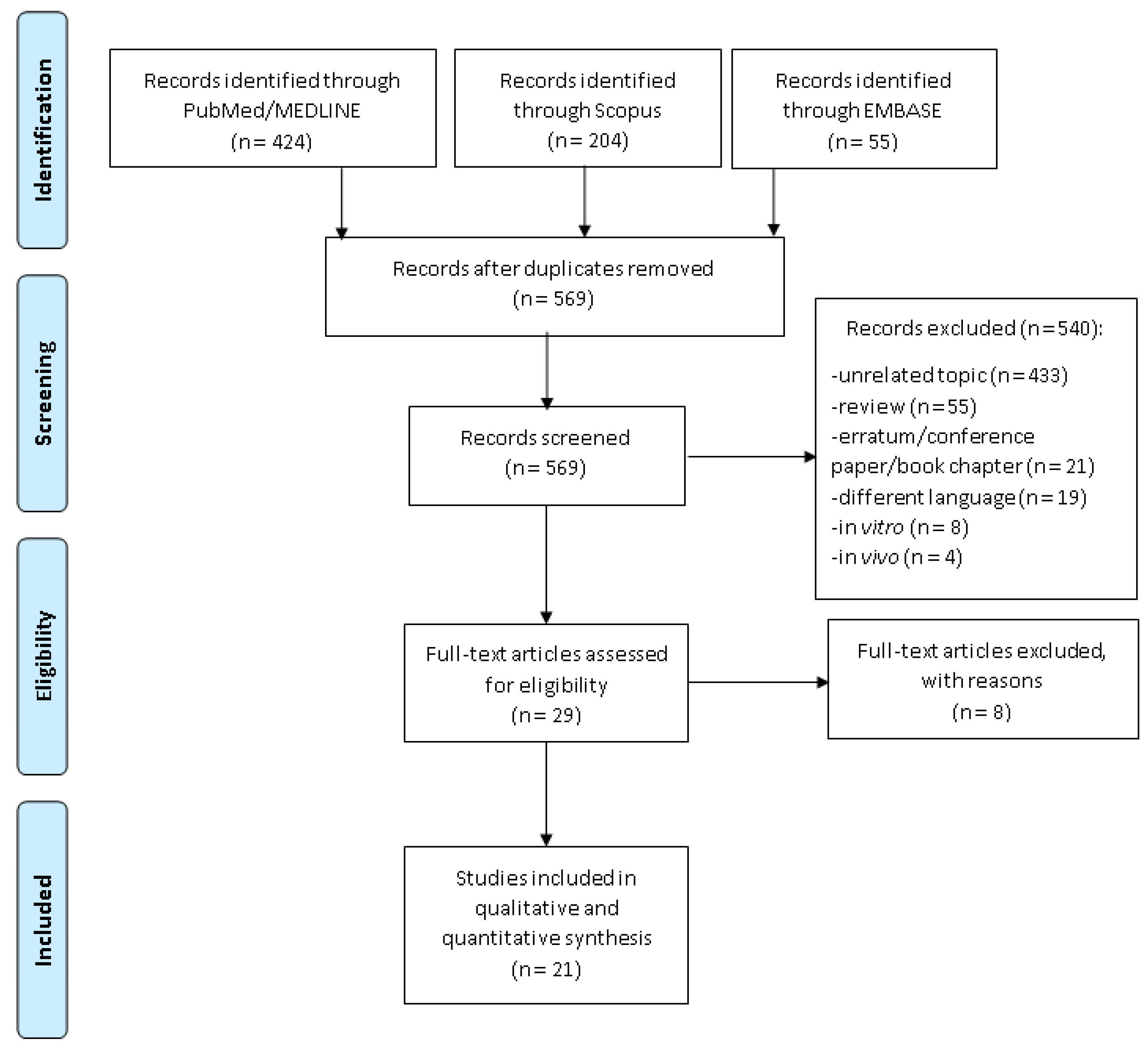 Ijerph 18 04168 g001 Ijerph 18 04168 g001