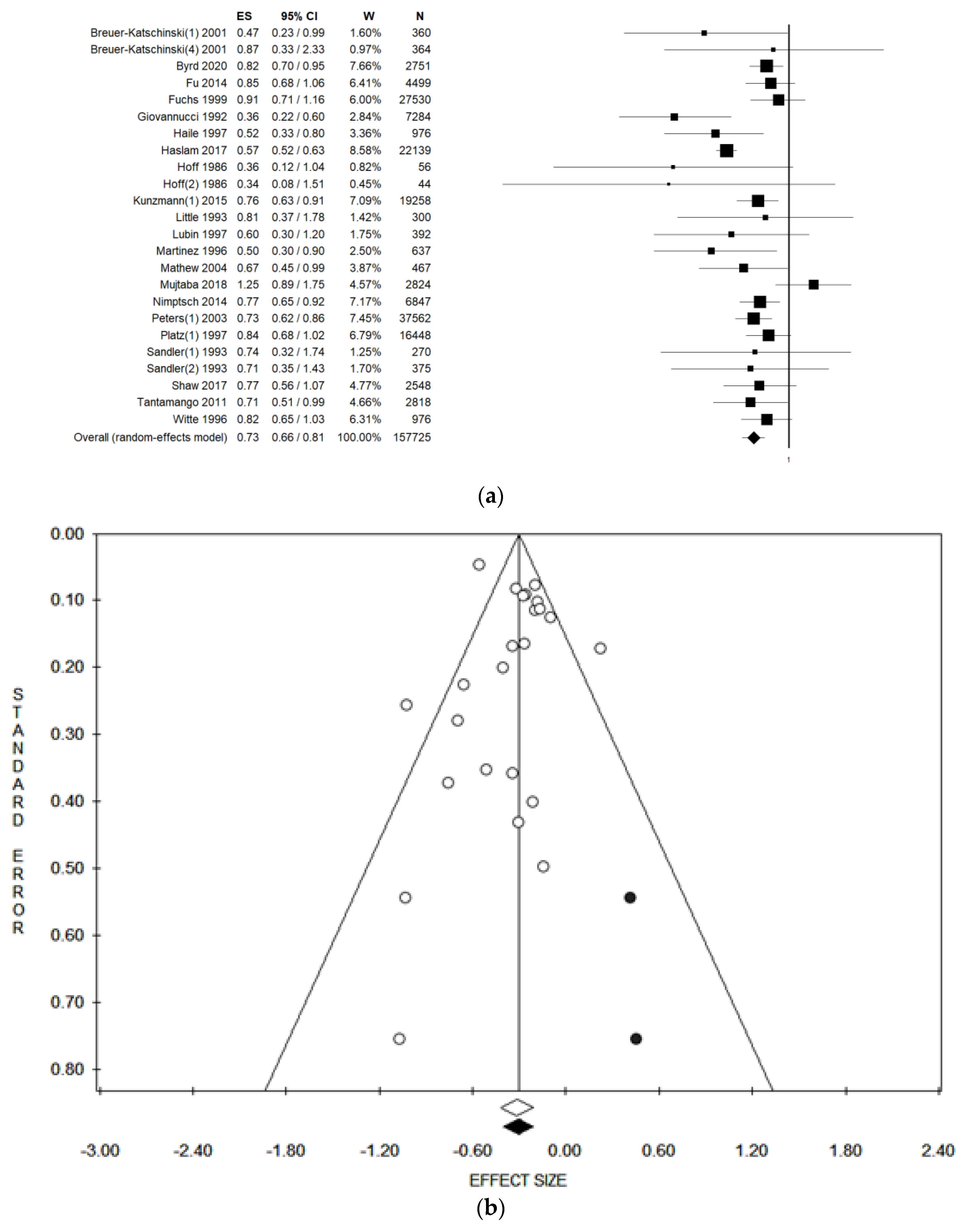 Ijerph 18 04168 g002 Ijerph 18 04168 g002