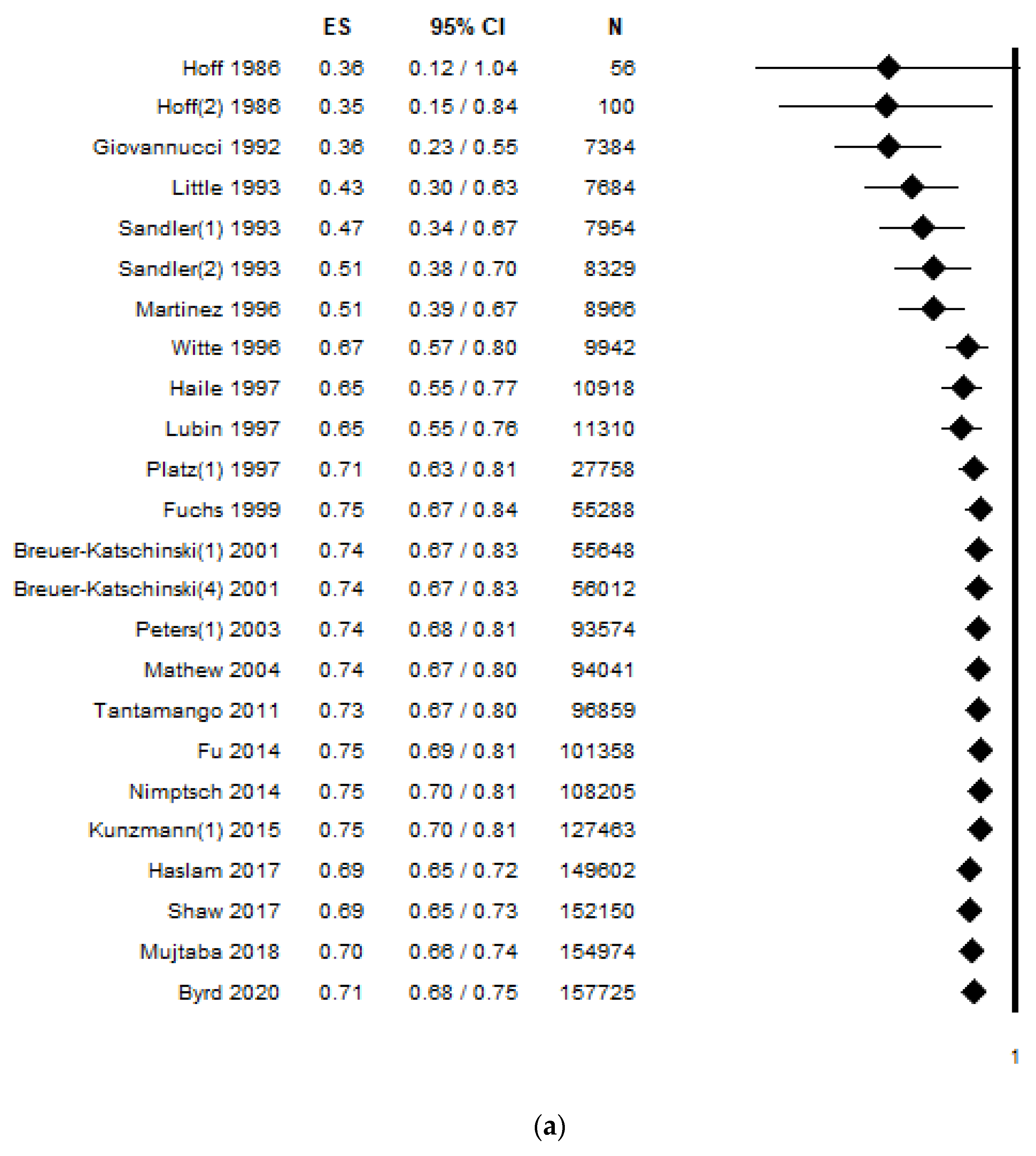 Ijerph 18 04168 g004a Ijerph 18 04168 g004a