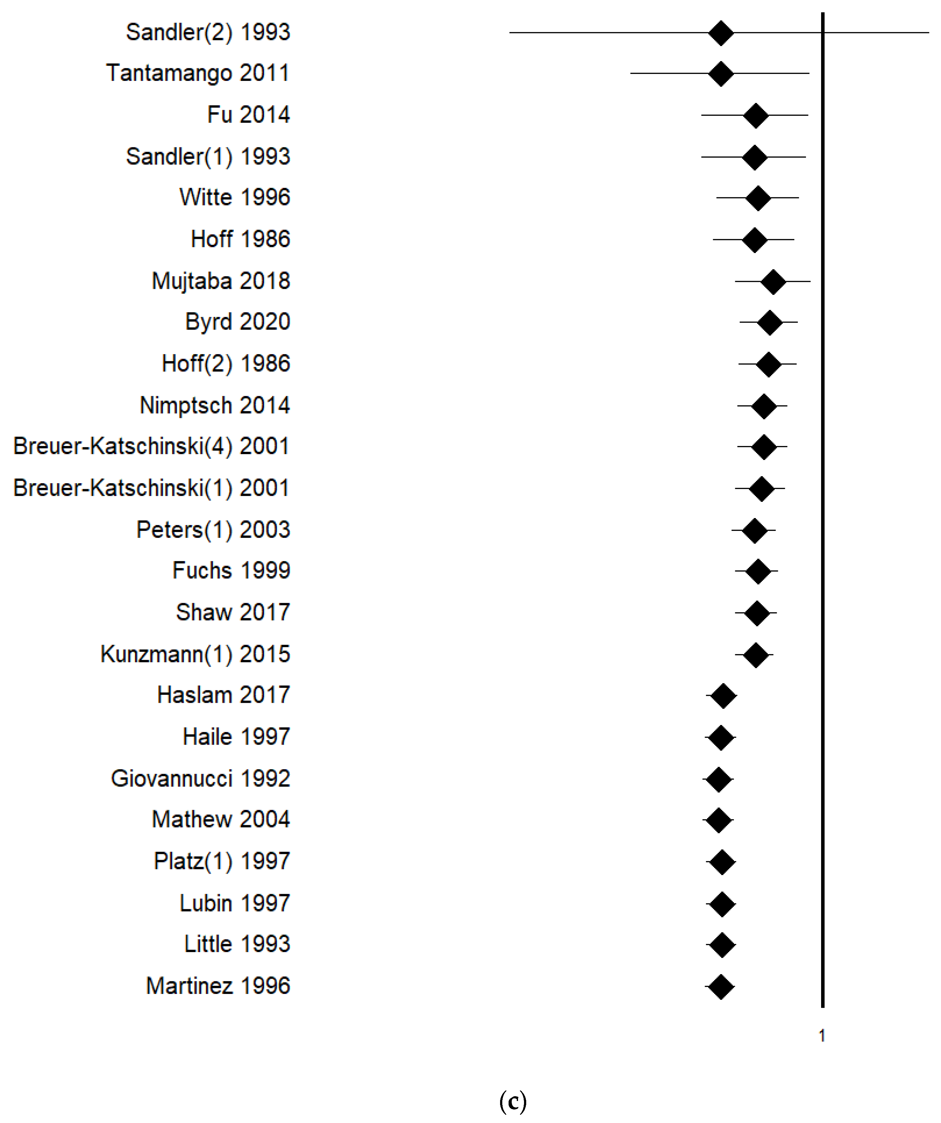 Ijerph 18 04168 g004c Ijerph 18 04168 g004c
