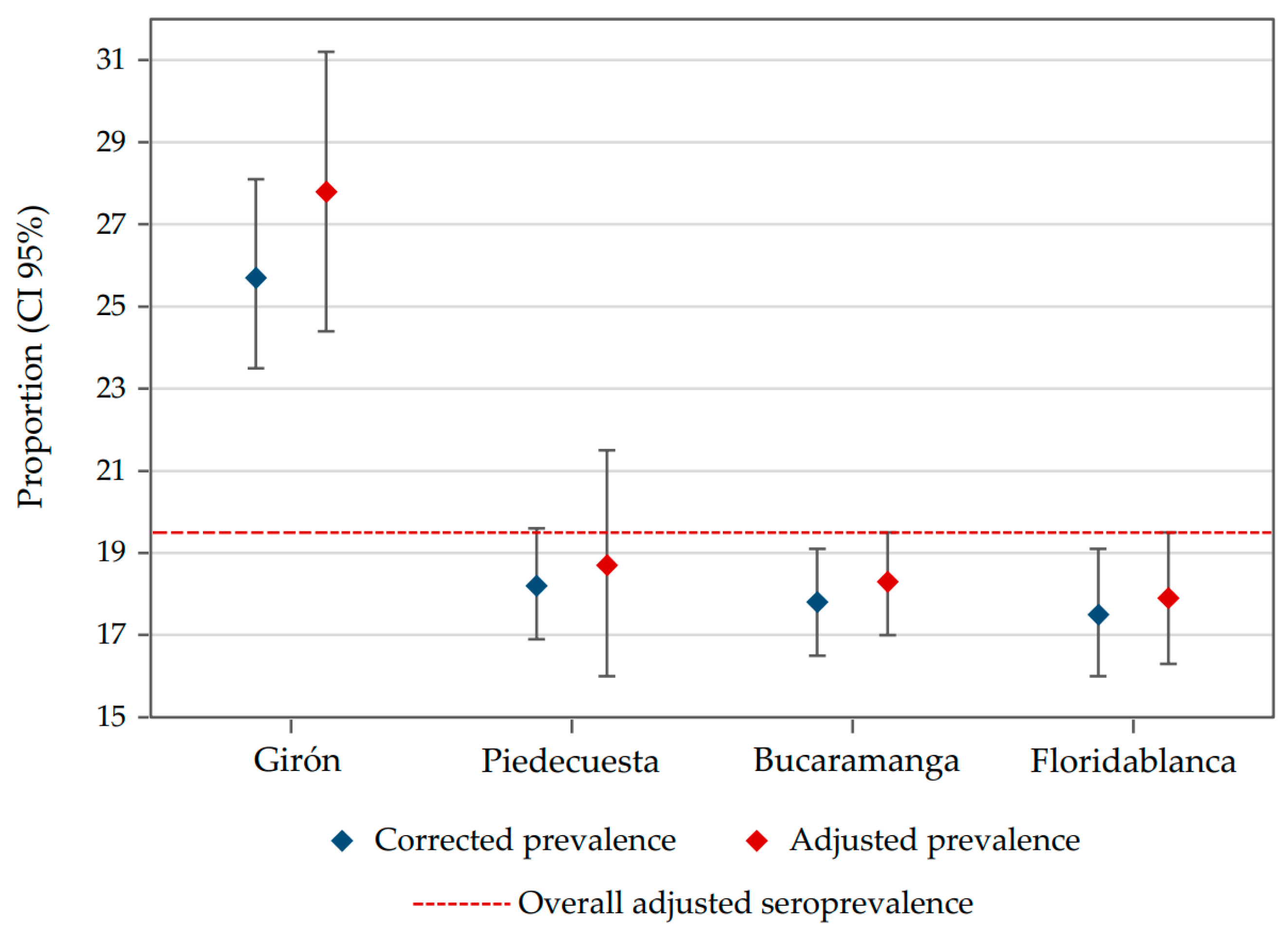 Ijerph 18 04172 g003