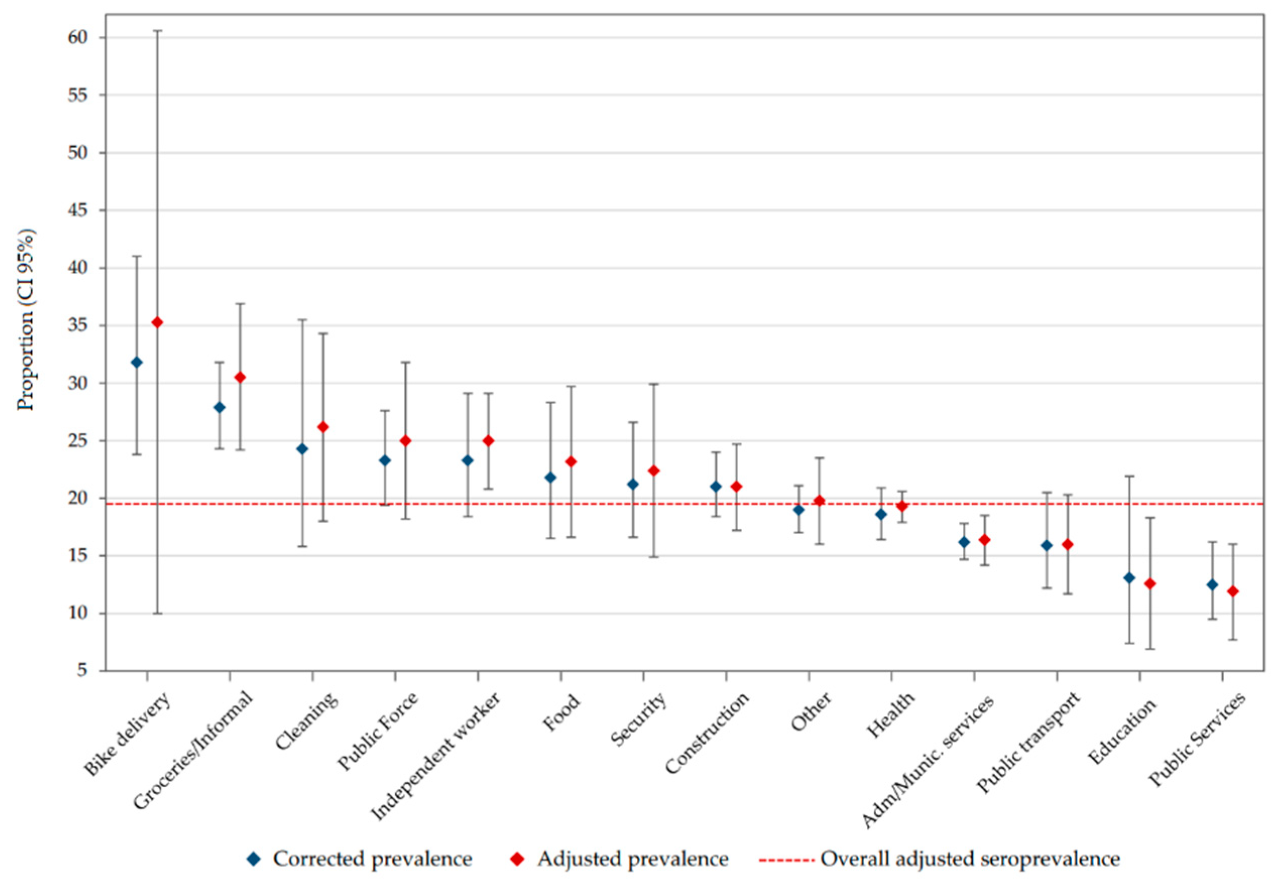 Ijerph 18 04172 g004