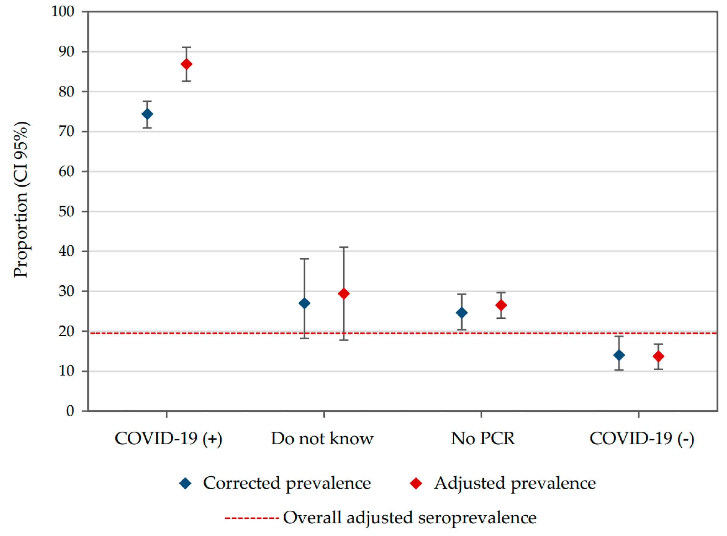 Ijerph 18 04172 g005