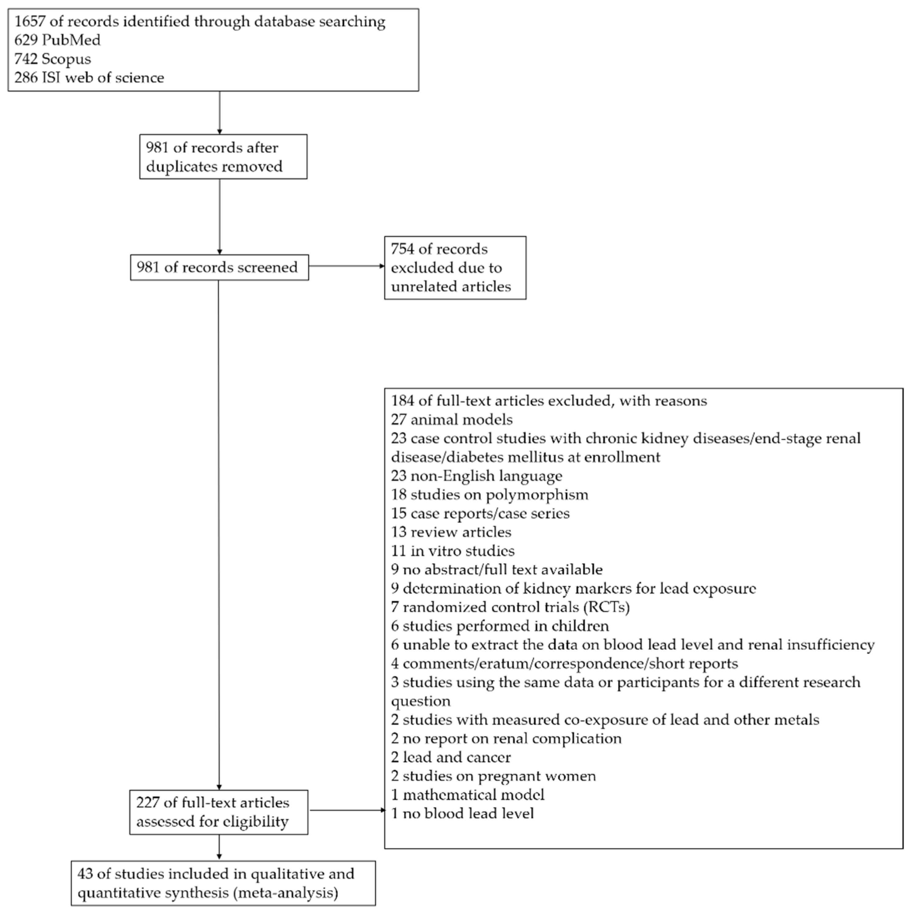 Ijerph 18 04174 g001