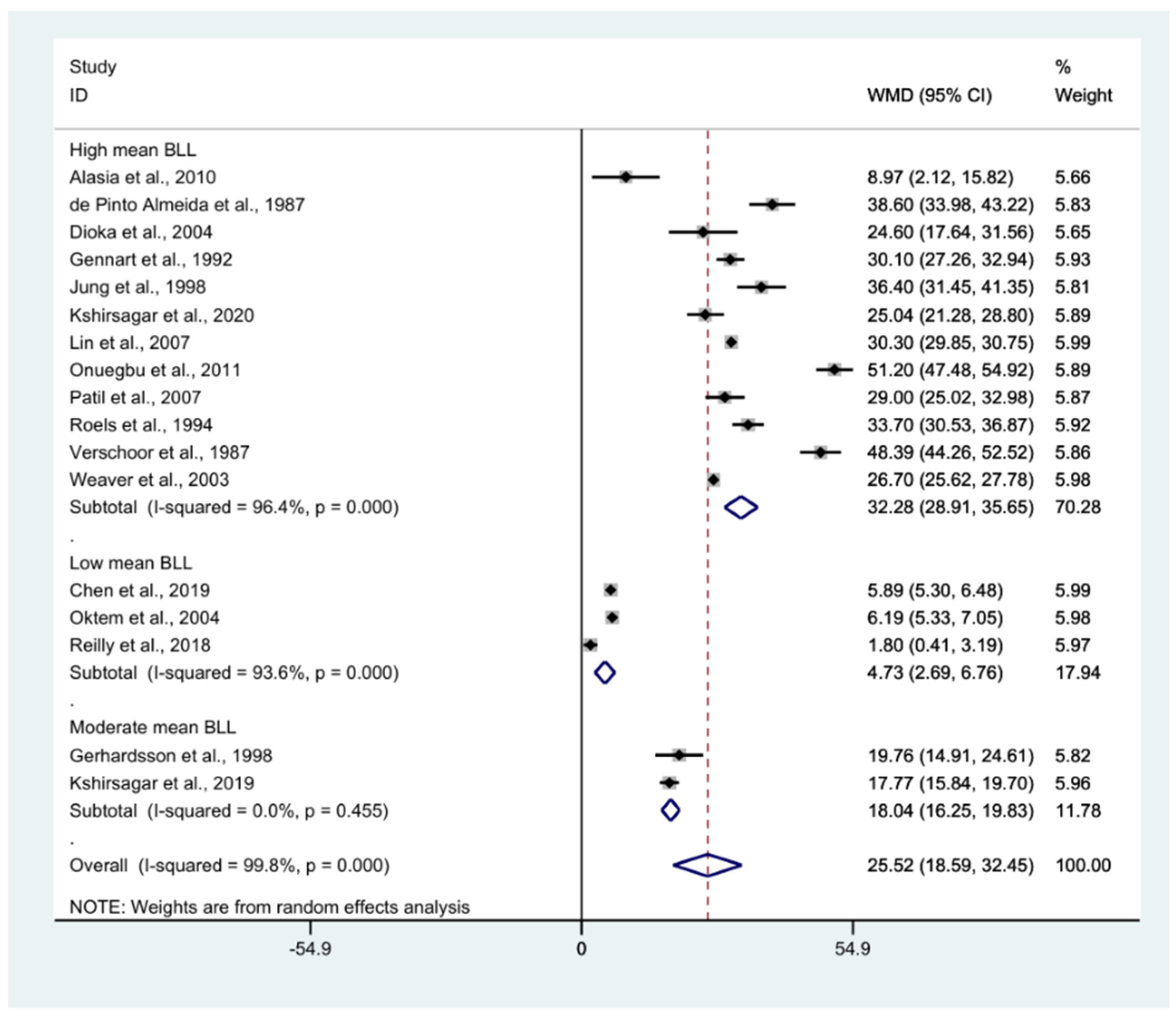 Ijerph 18 04174 g003
