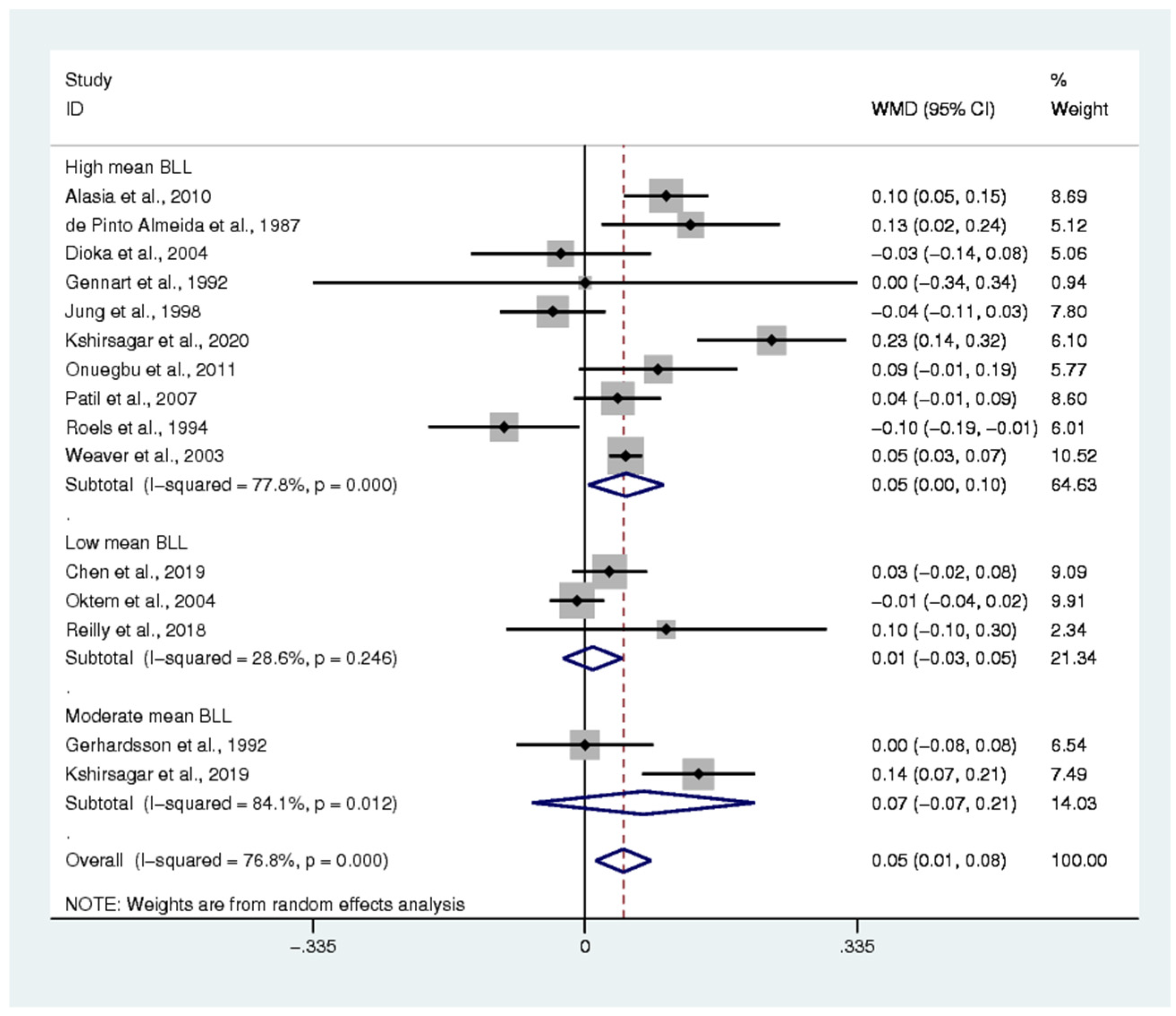 Ijerph 18 04174 g006