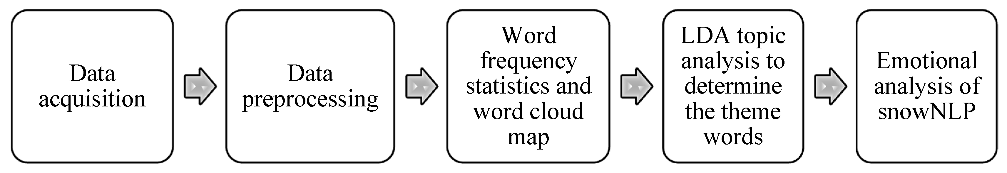 Ijerph 18 04178 g001
