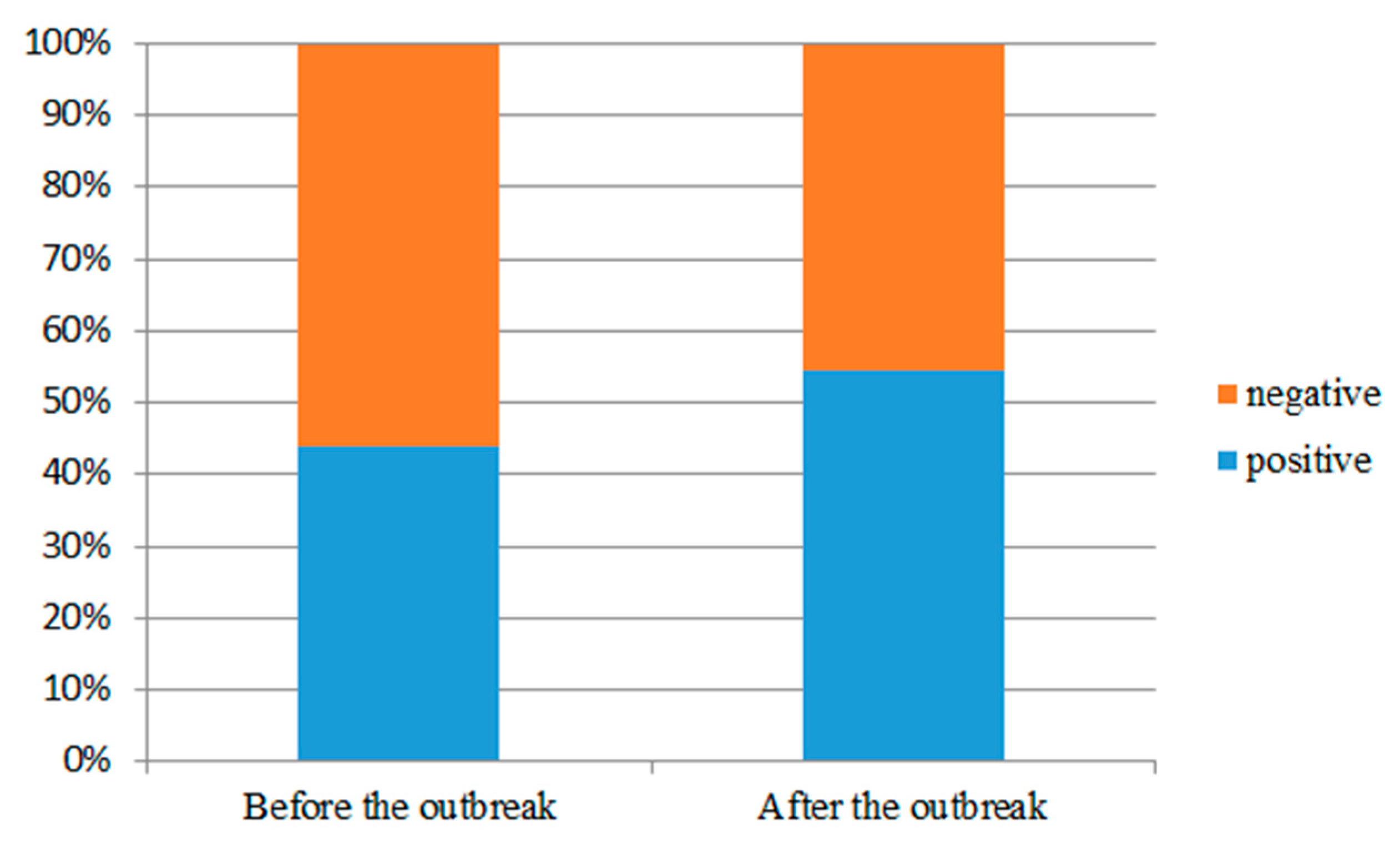 Ijerph 18 04178 g006