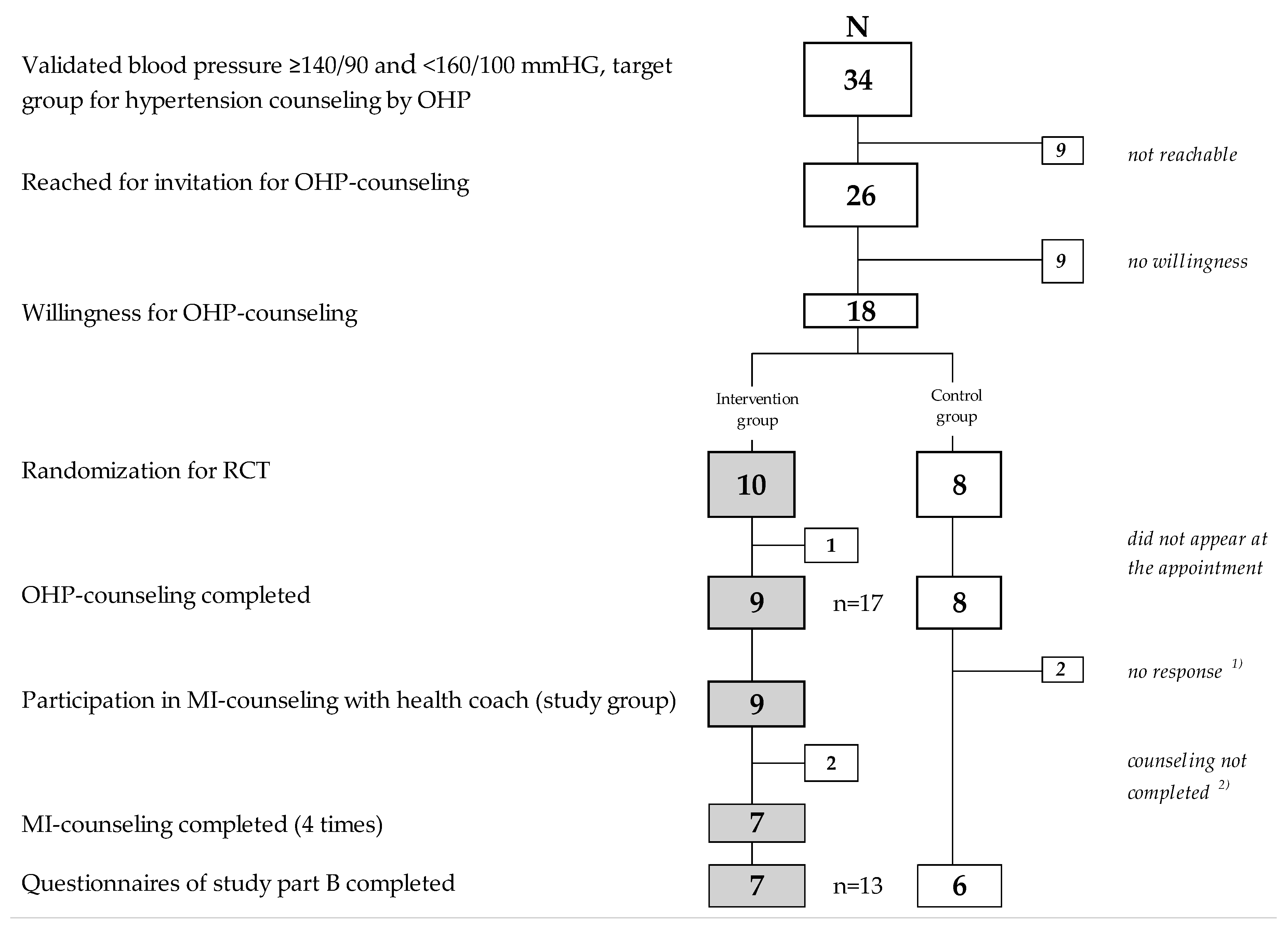 Ijerph 18 04179 g003 Ijerph 18 04179 g003