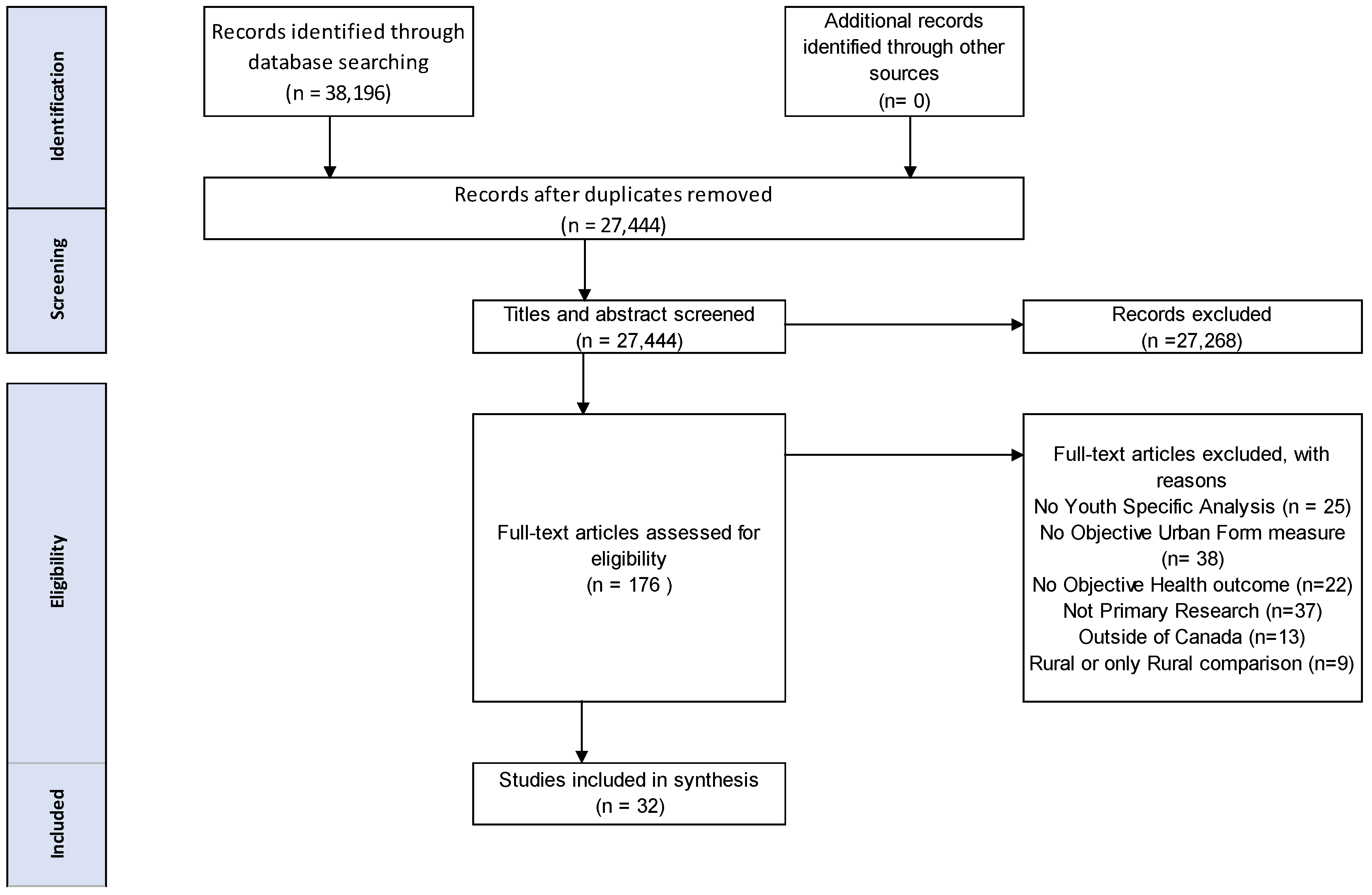 Ijerph 18 04180 g001 Ijerph 18 04180 g001