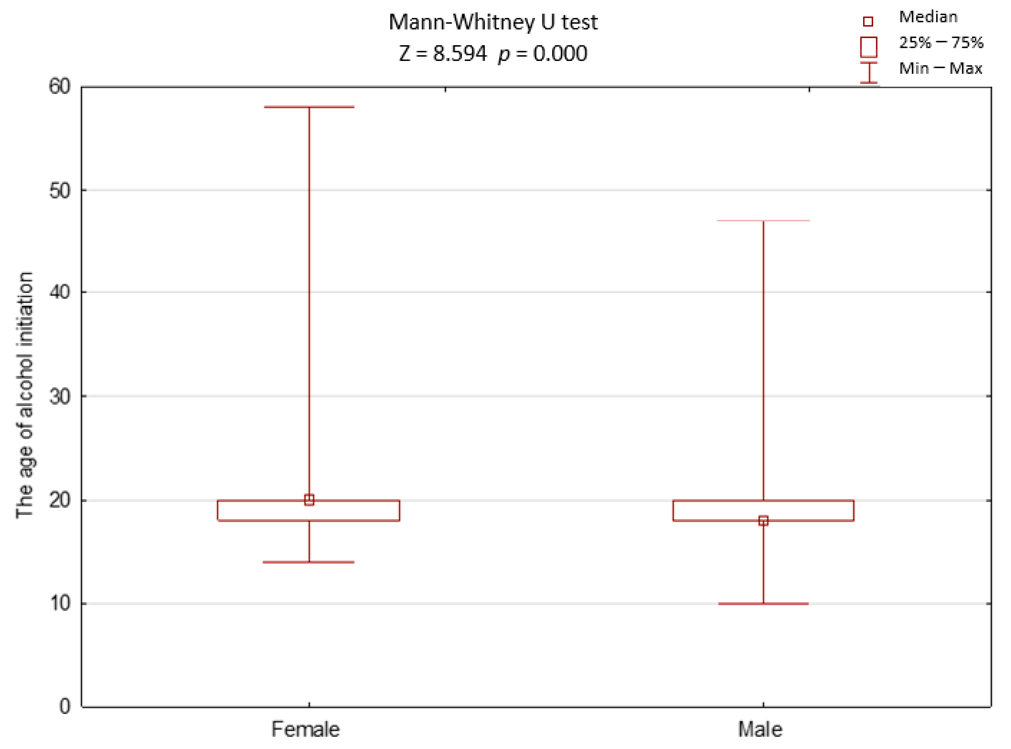 Ijerph 18 04185 g001