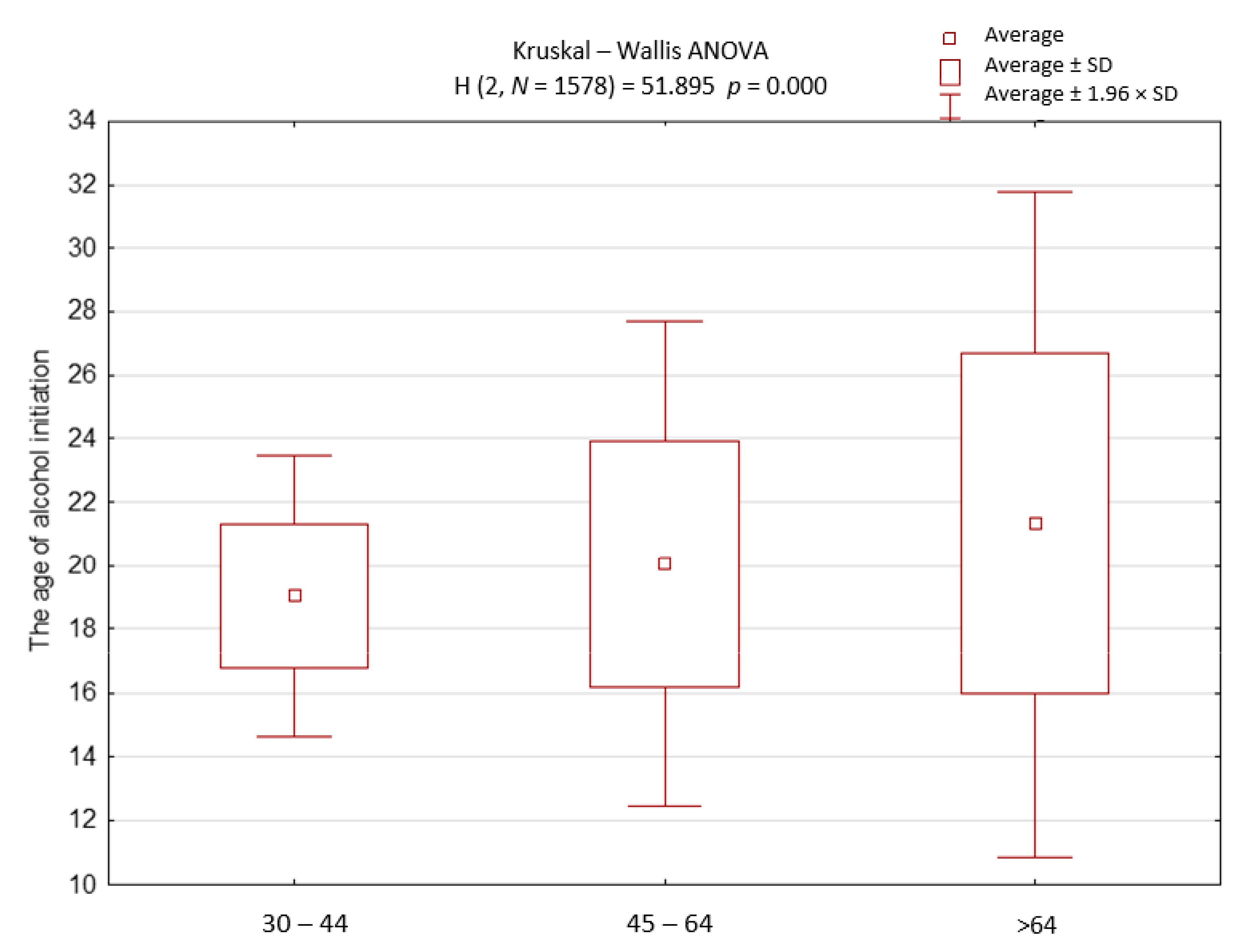 Ijerph 18 04185 g002