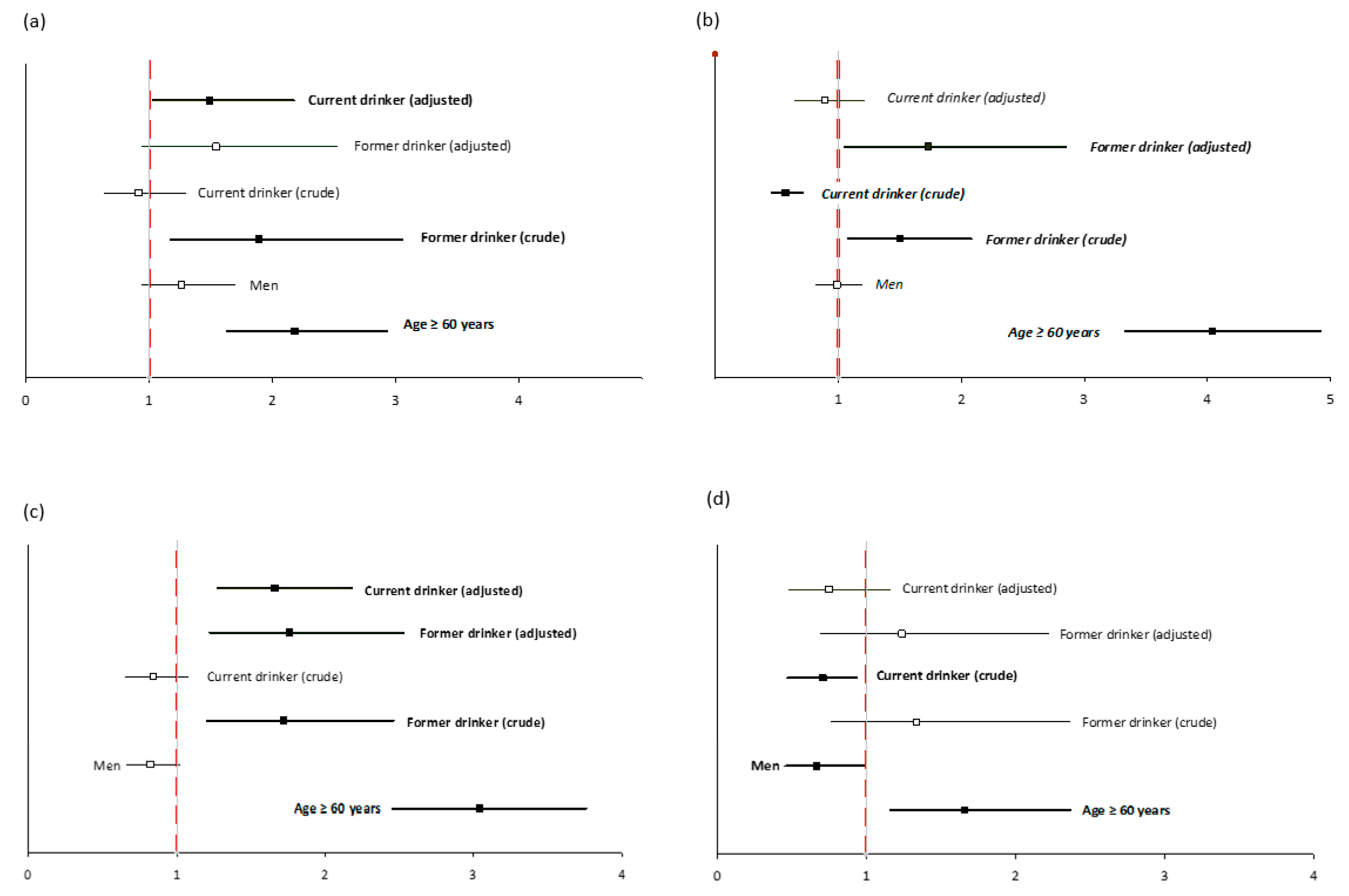 Ijerph 18 04185 g003
