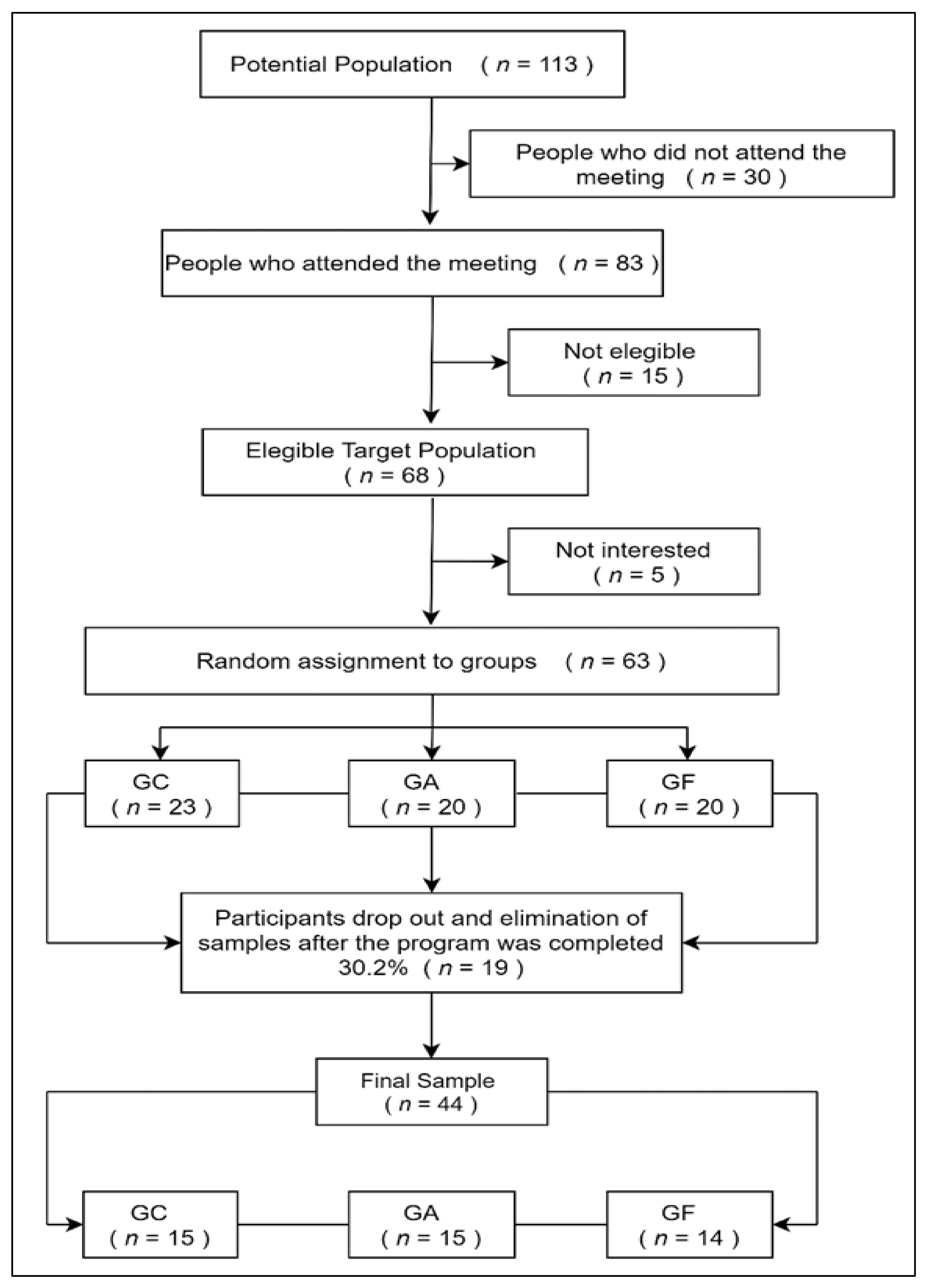 Ijerph 18 04186 g001 Ijerph 18 04186 g001