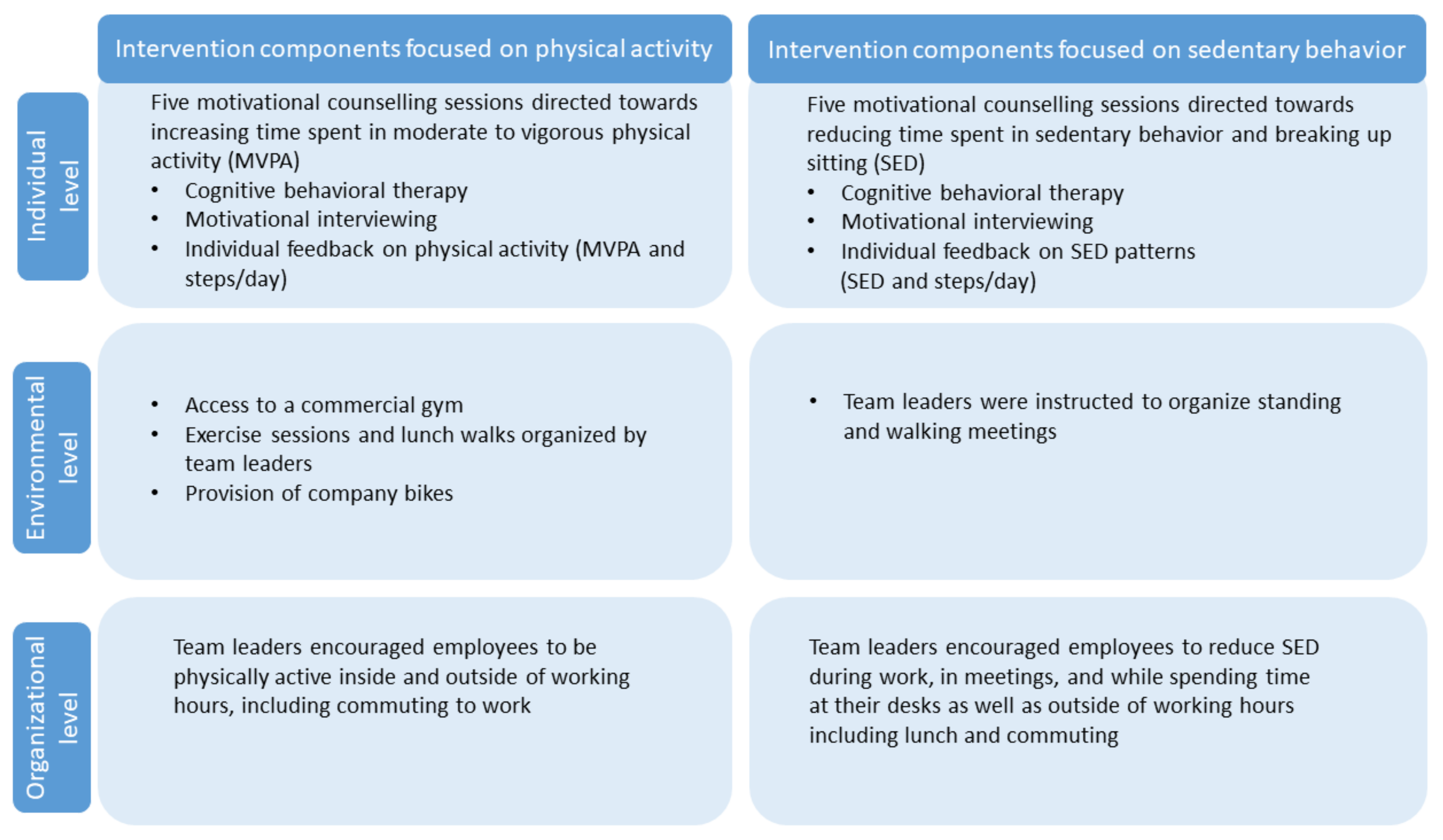 Ijerph 18 04191 g002 Ijerph 18 04191 g002