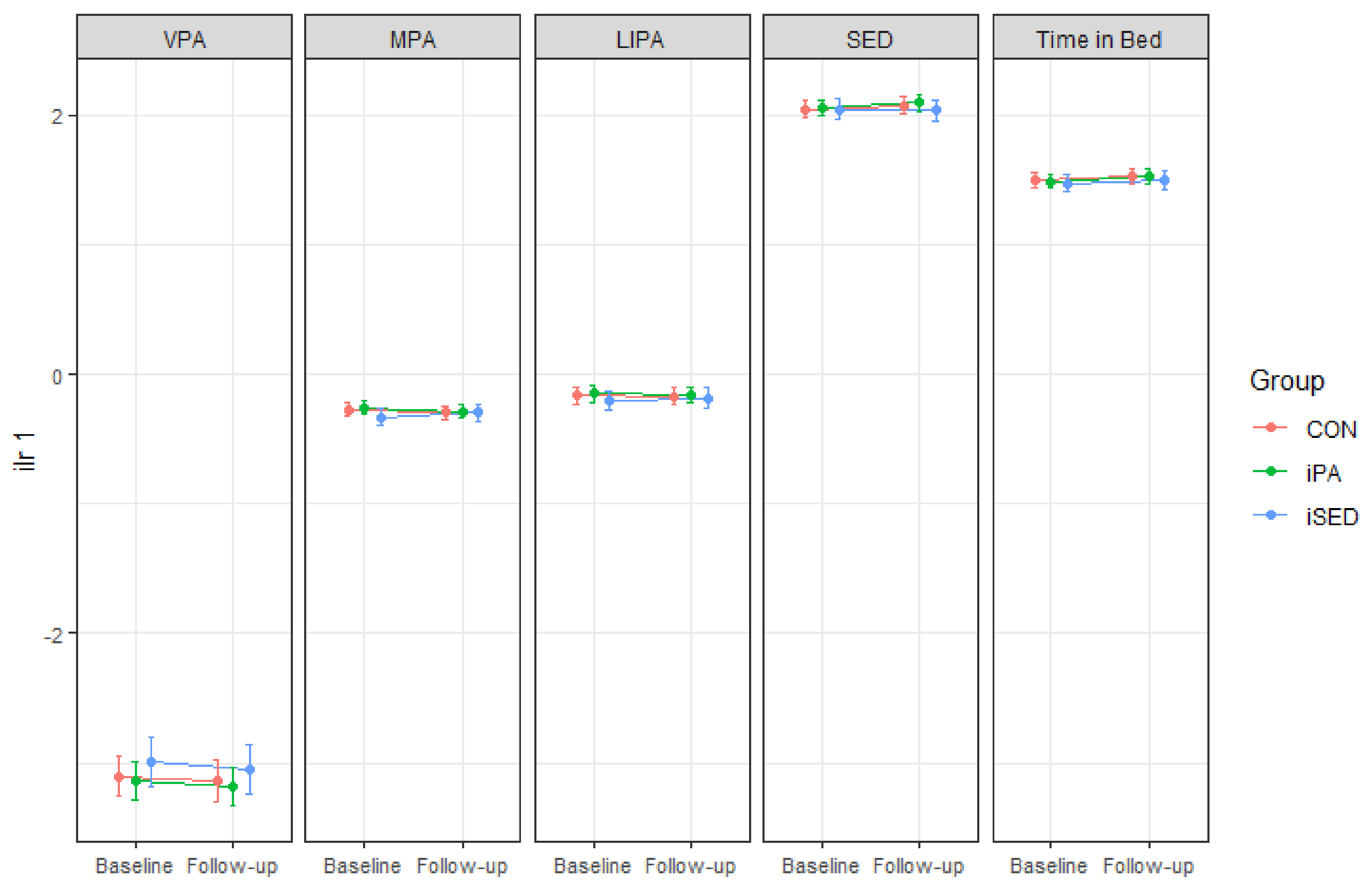 Ijerph 18 04191 g003 Ijerph 18 04191 g003