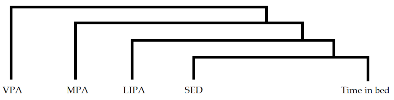 Ijerph 18 04191 i001 Ijerph 18 04191 i001