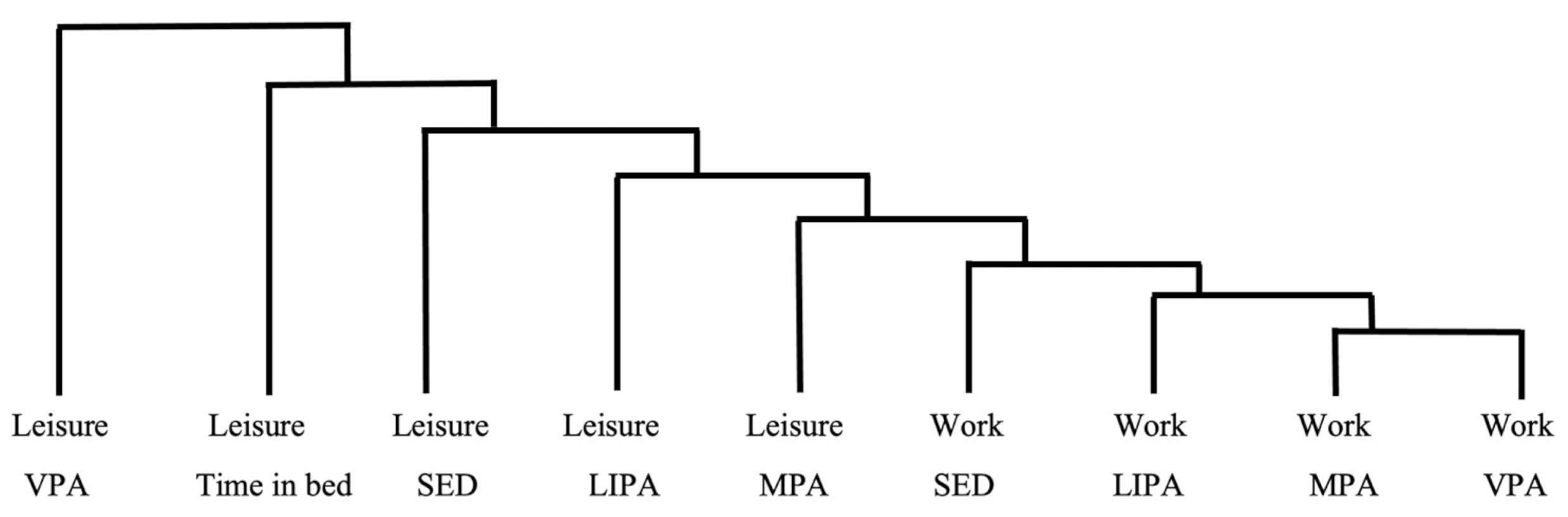 Ijerph 18 04191 i002 Ijerph 18 04191 i002