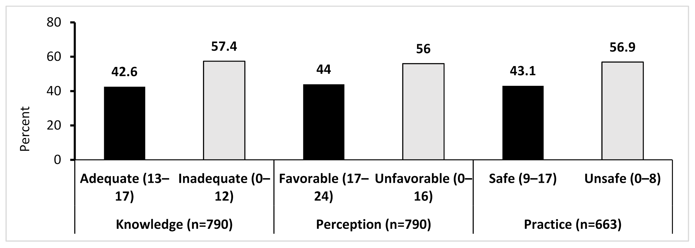 Ijerph 18 04194 g002