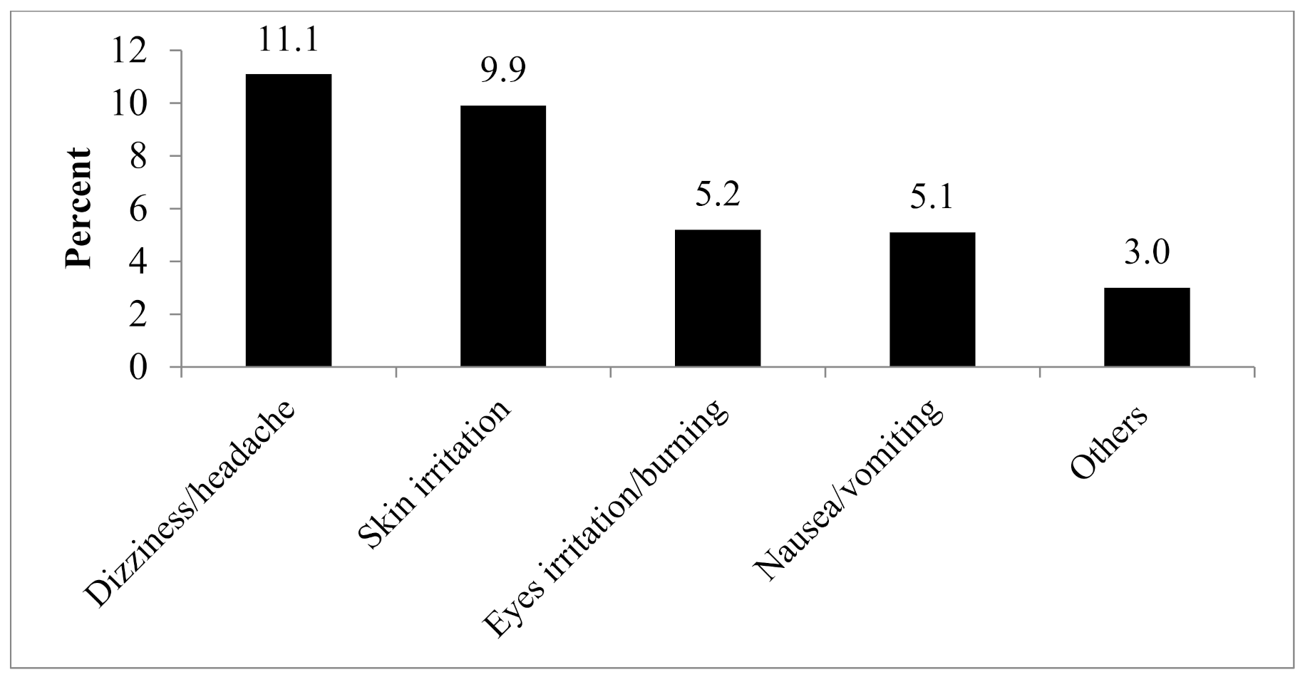 Ijerph 18 04194 g003
