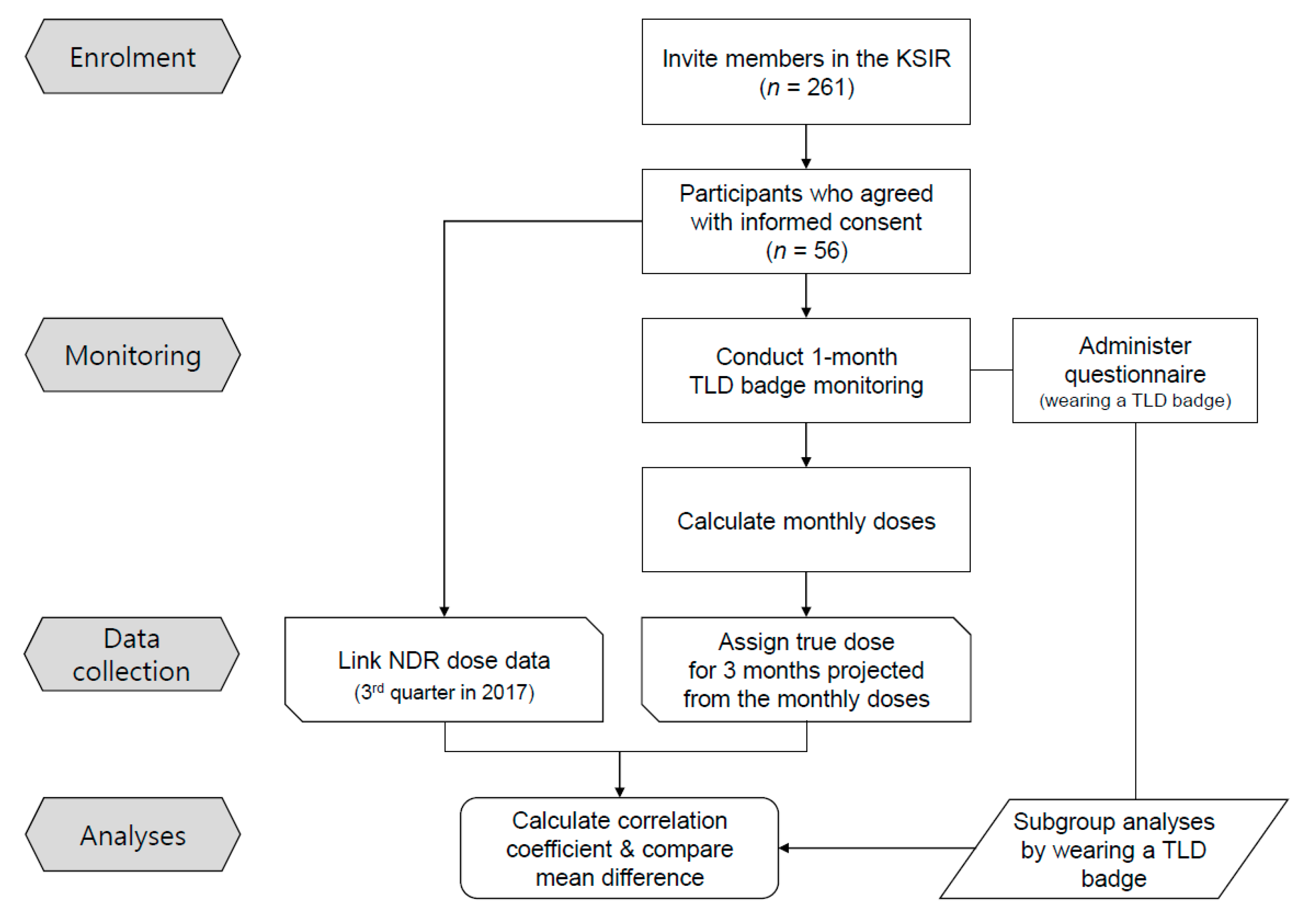Ijerph 18 04195 g001