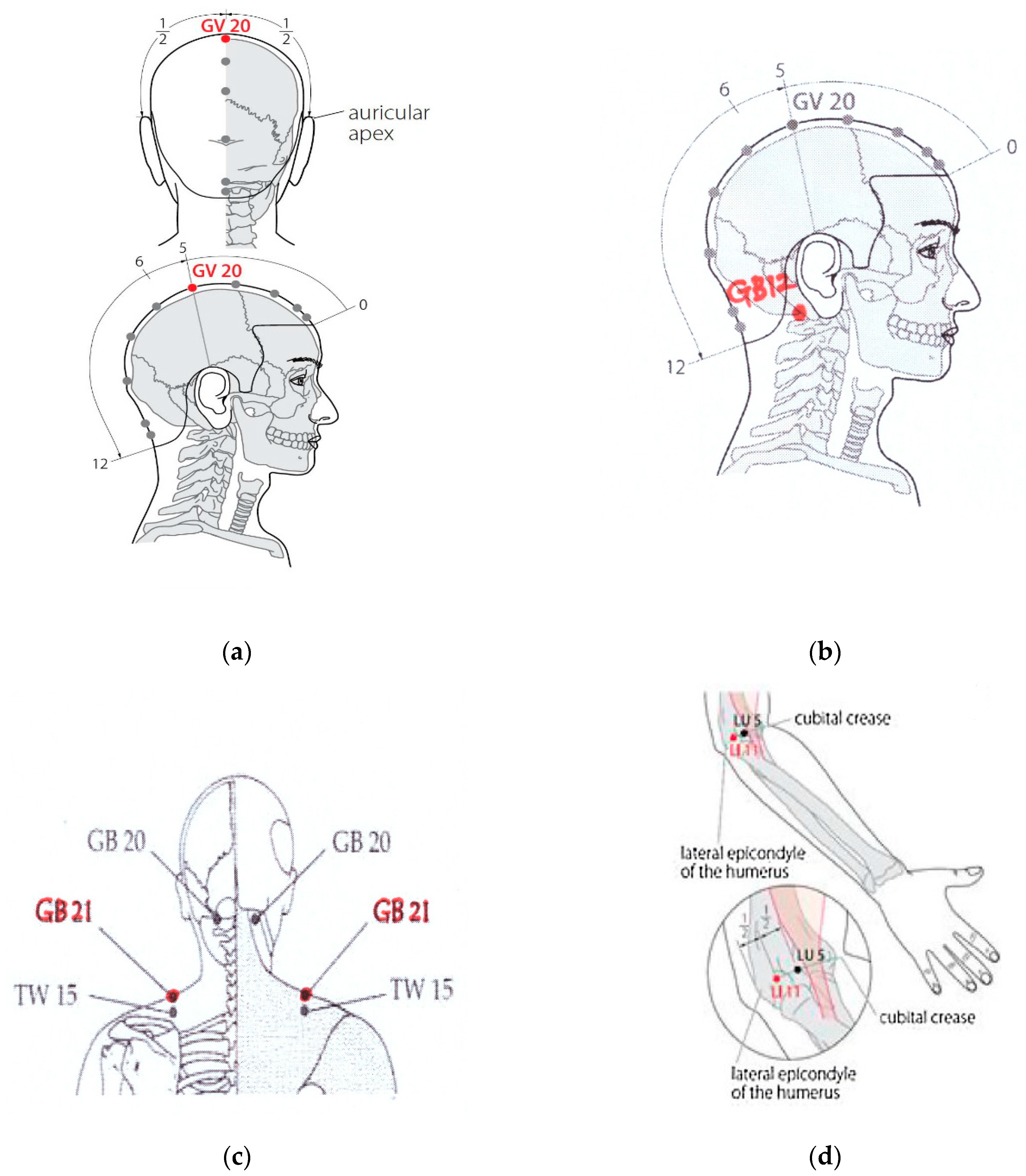 Ijerph 18 04199 g002a