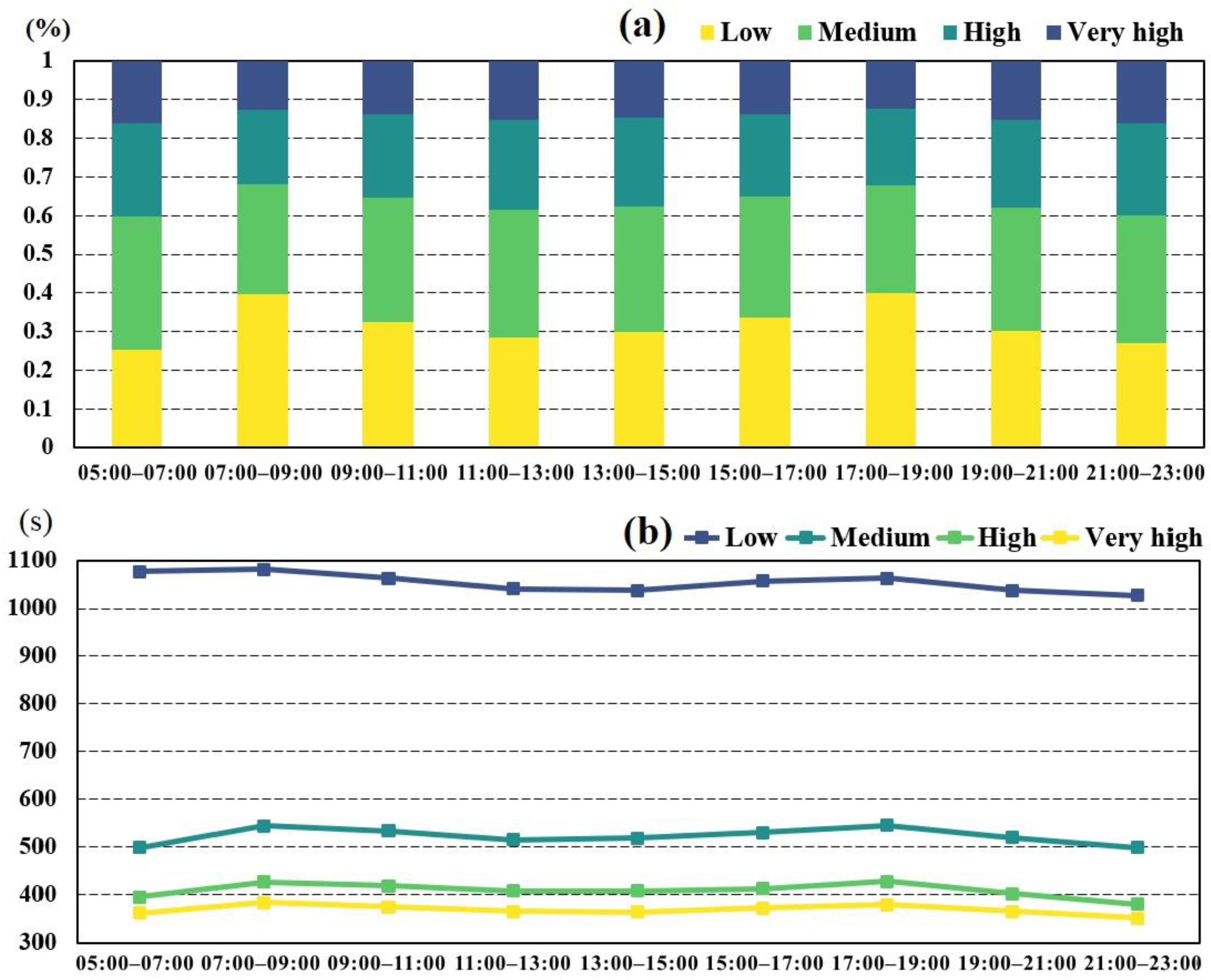 Ijerph 18 04200 g004