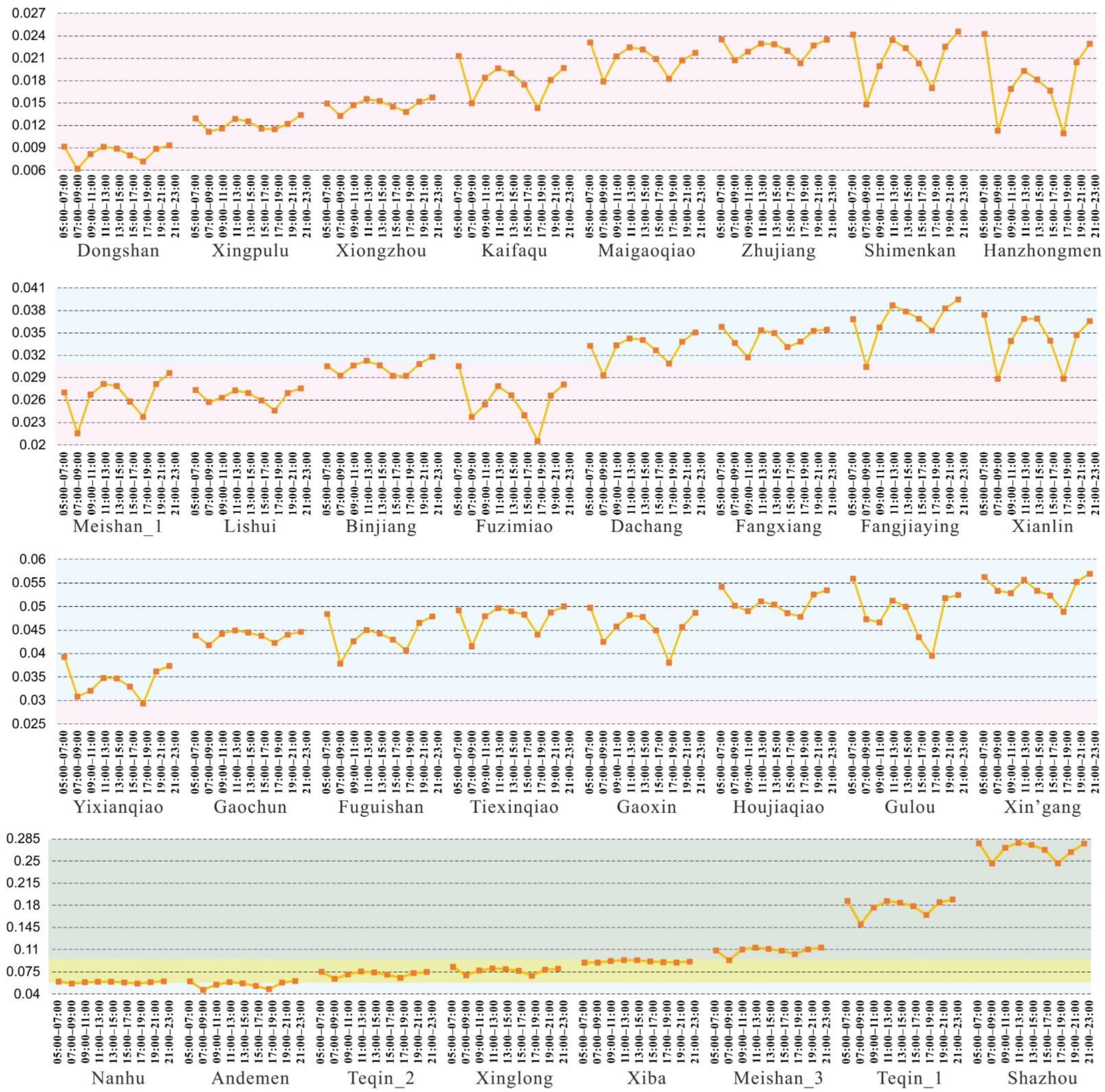 Ijerph 18 04200 g006