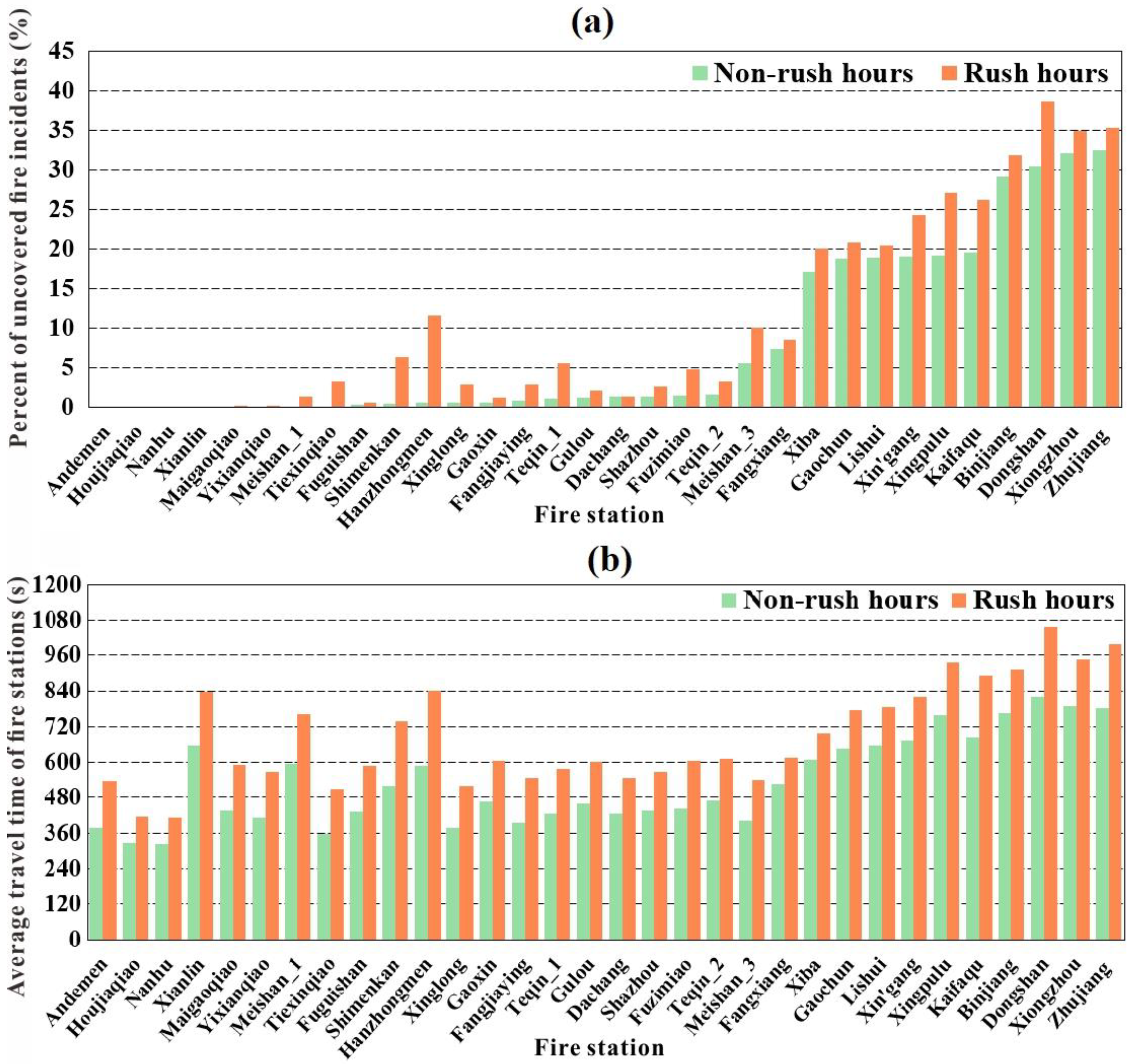 Ijerph 18 04200 g009