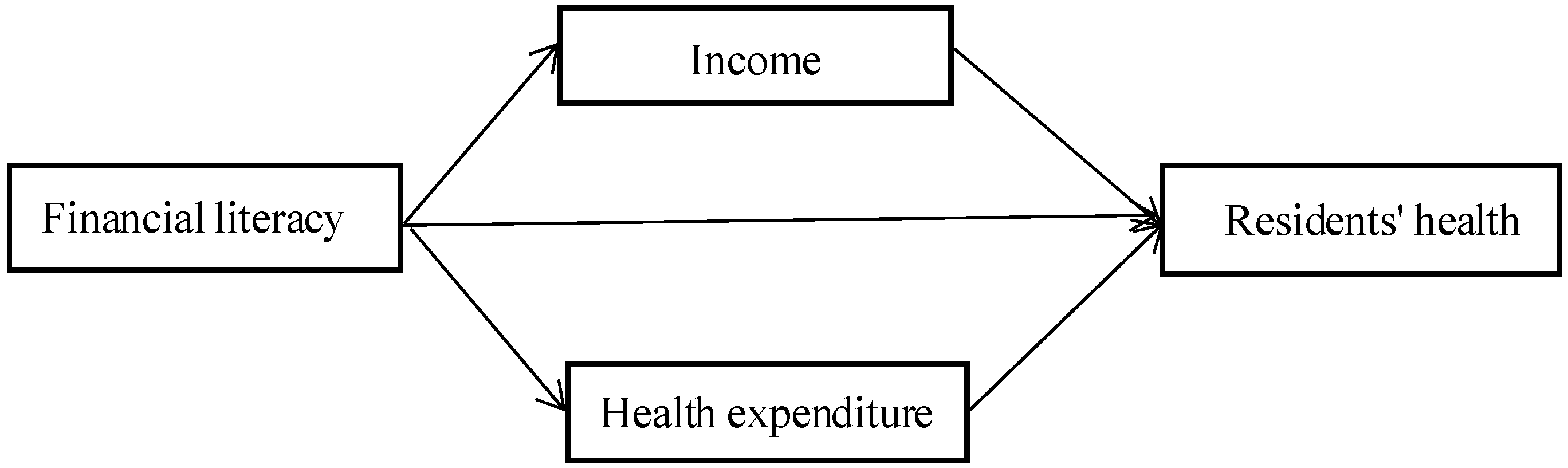 Ijerph 18 04202 g001