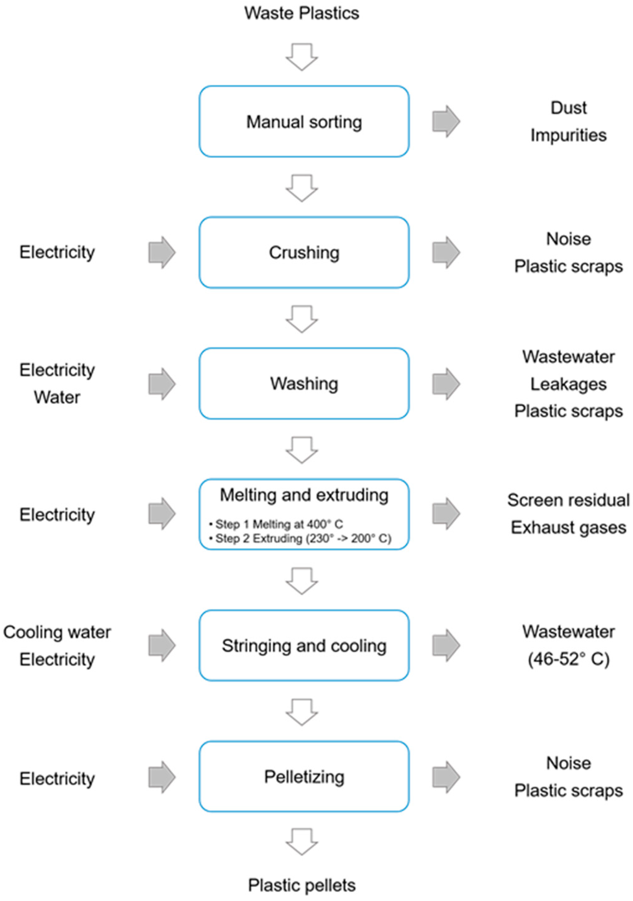 Ijerph 18 04203 g002