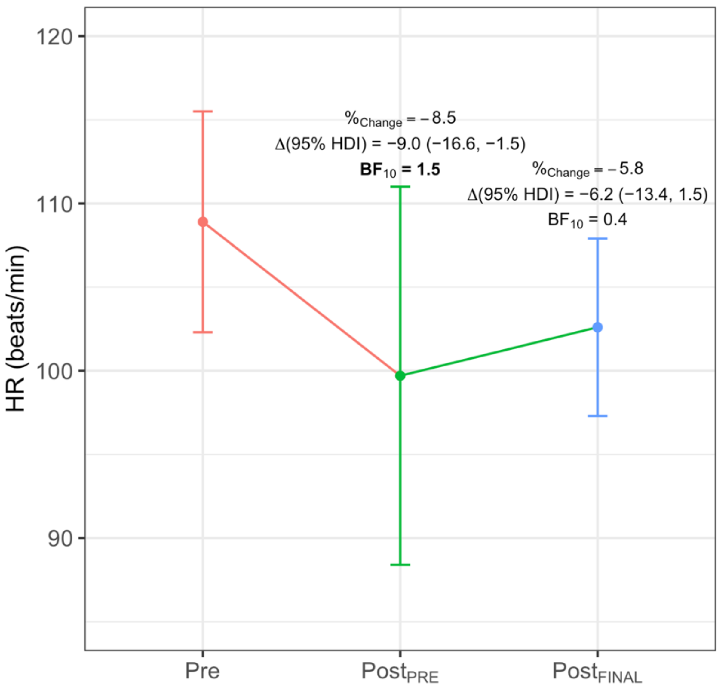 Ijerph 18 04207 g005